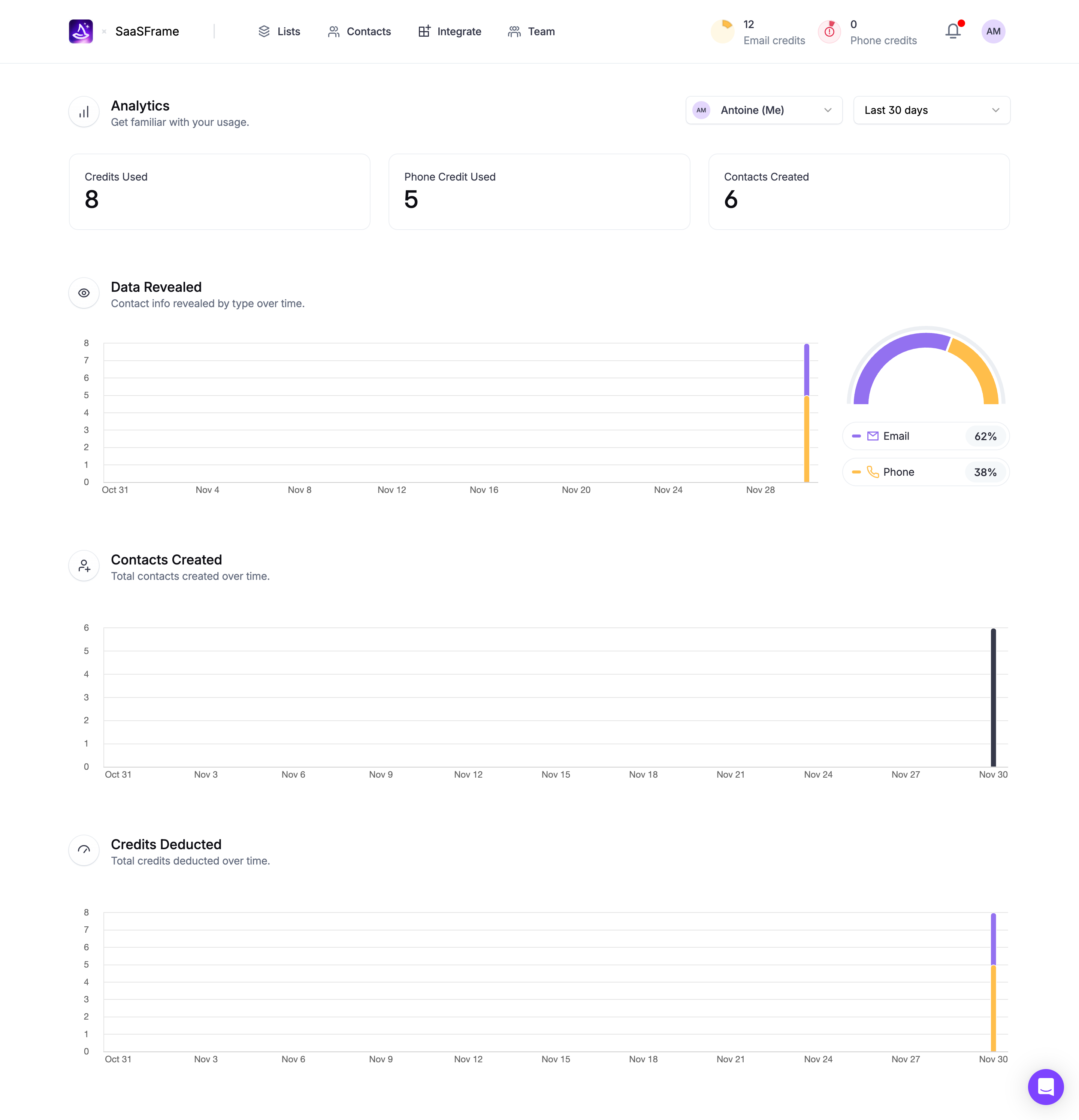 Wiza Analytics