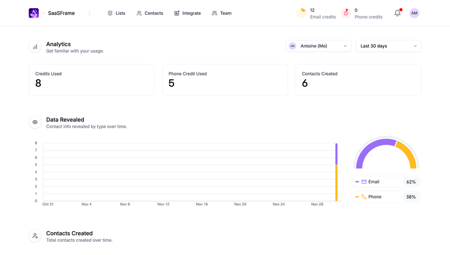 Wiza Analytics