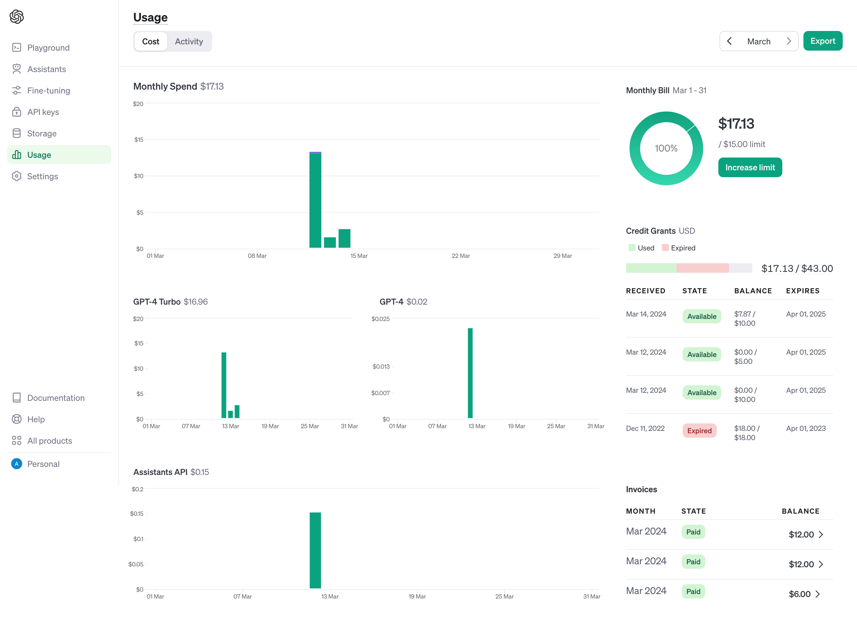 OpenAI Usage Cost