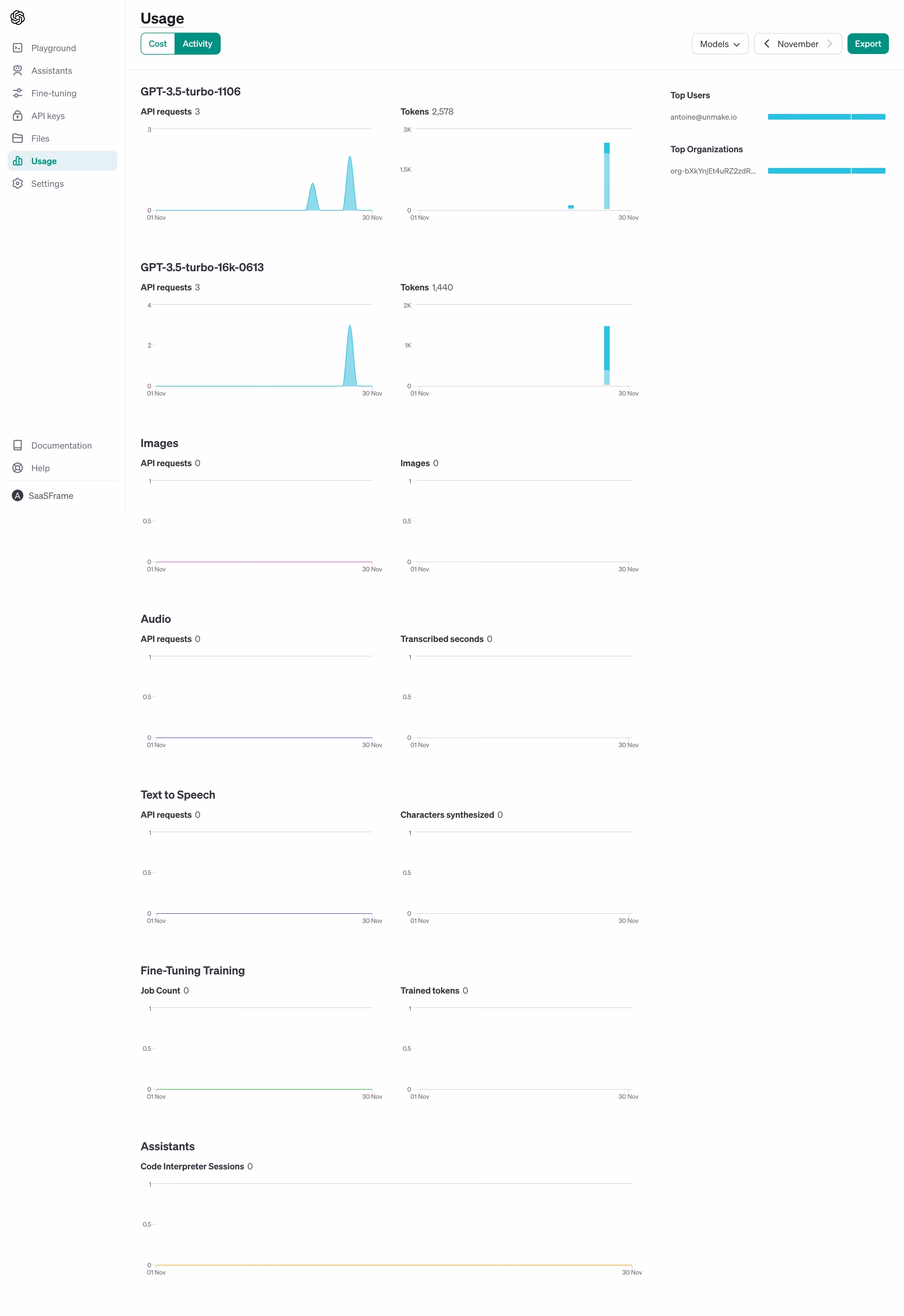 OpenAI Usage Activity