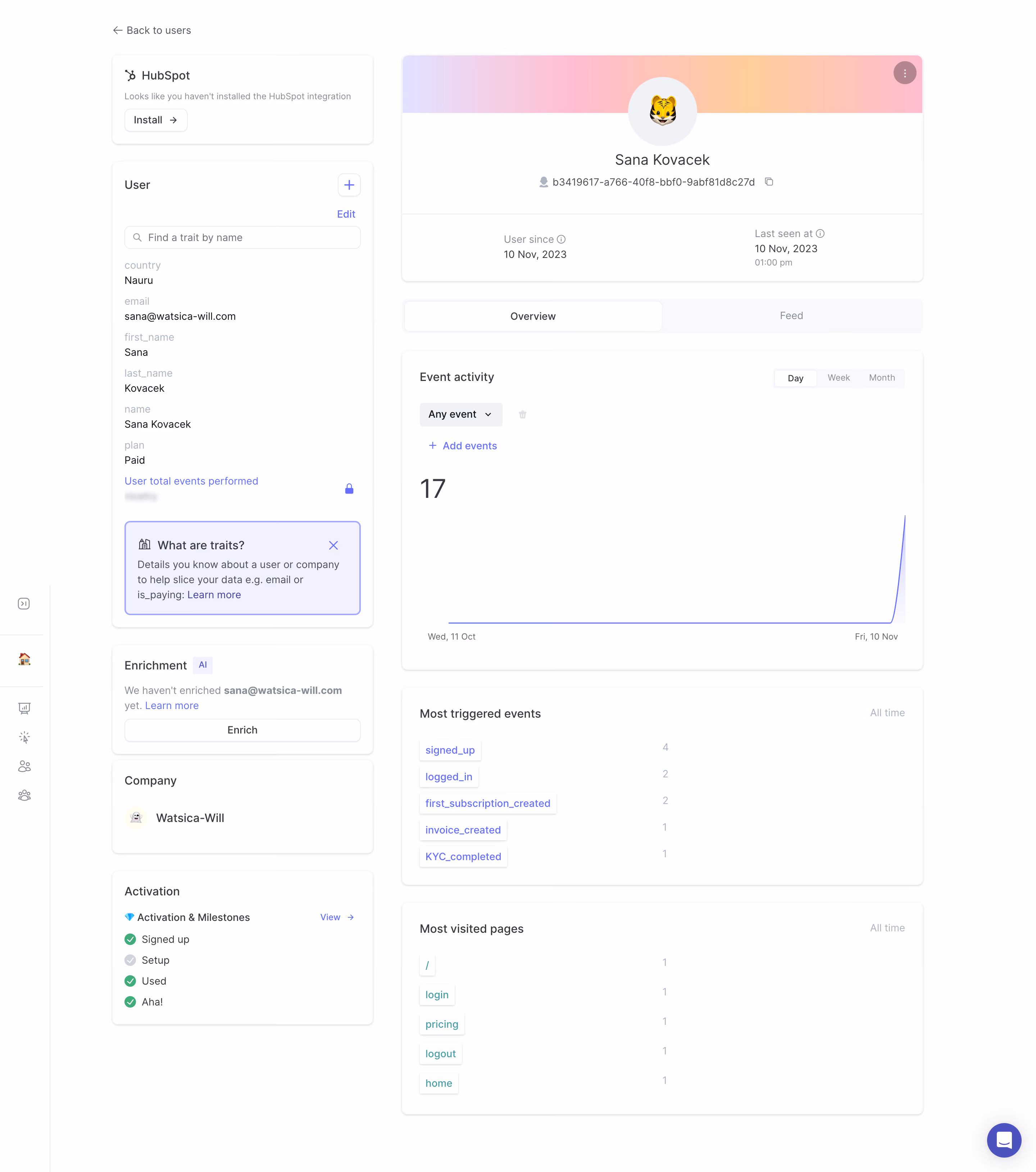 June User Details