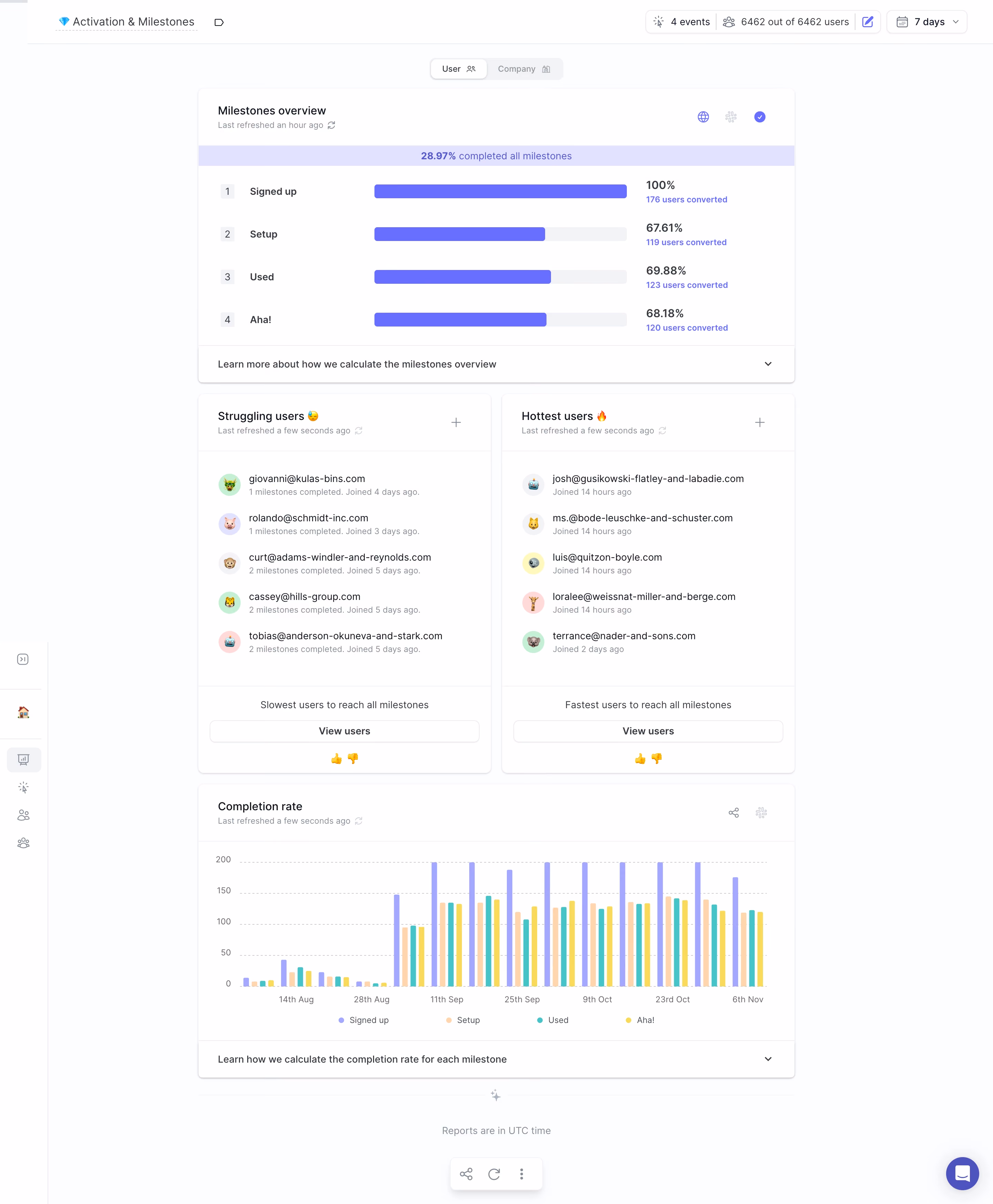 June Report