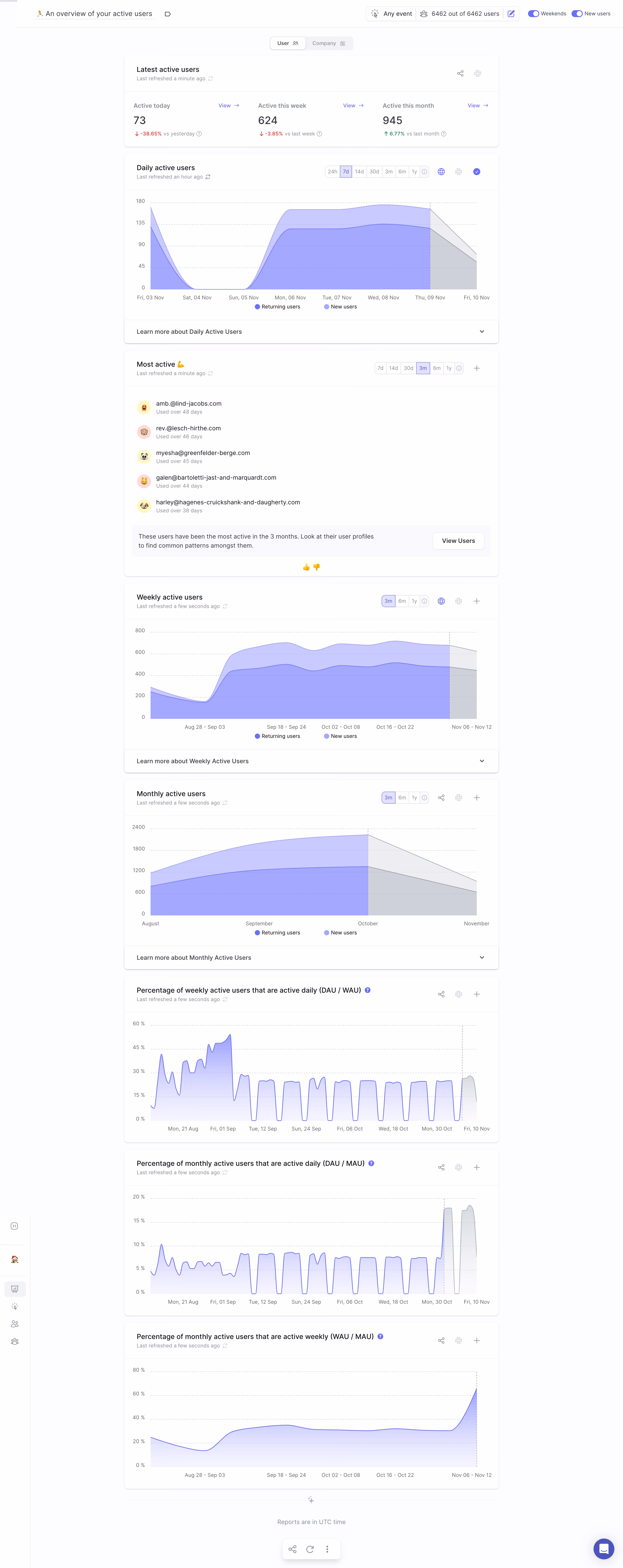 June Analytics