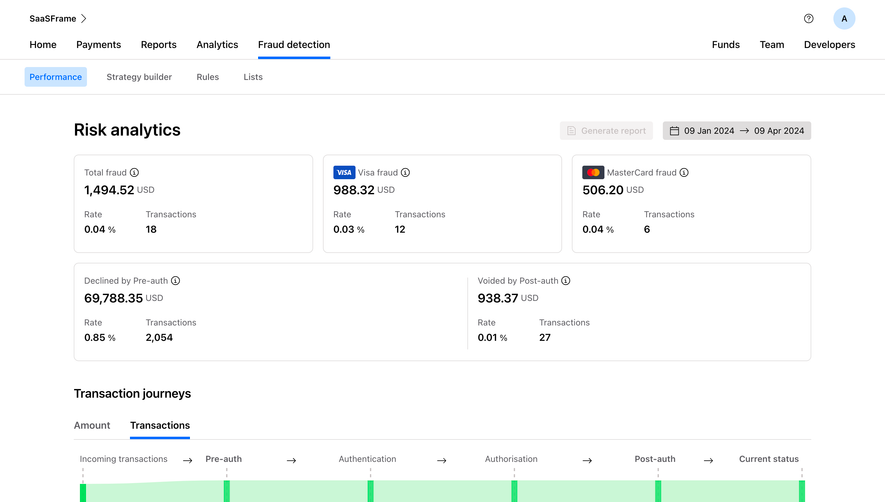 Checkout.com Risk Analytics