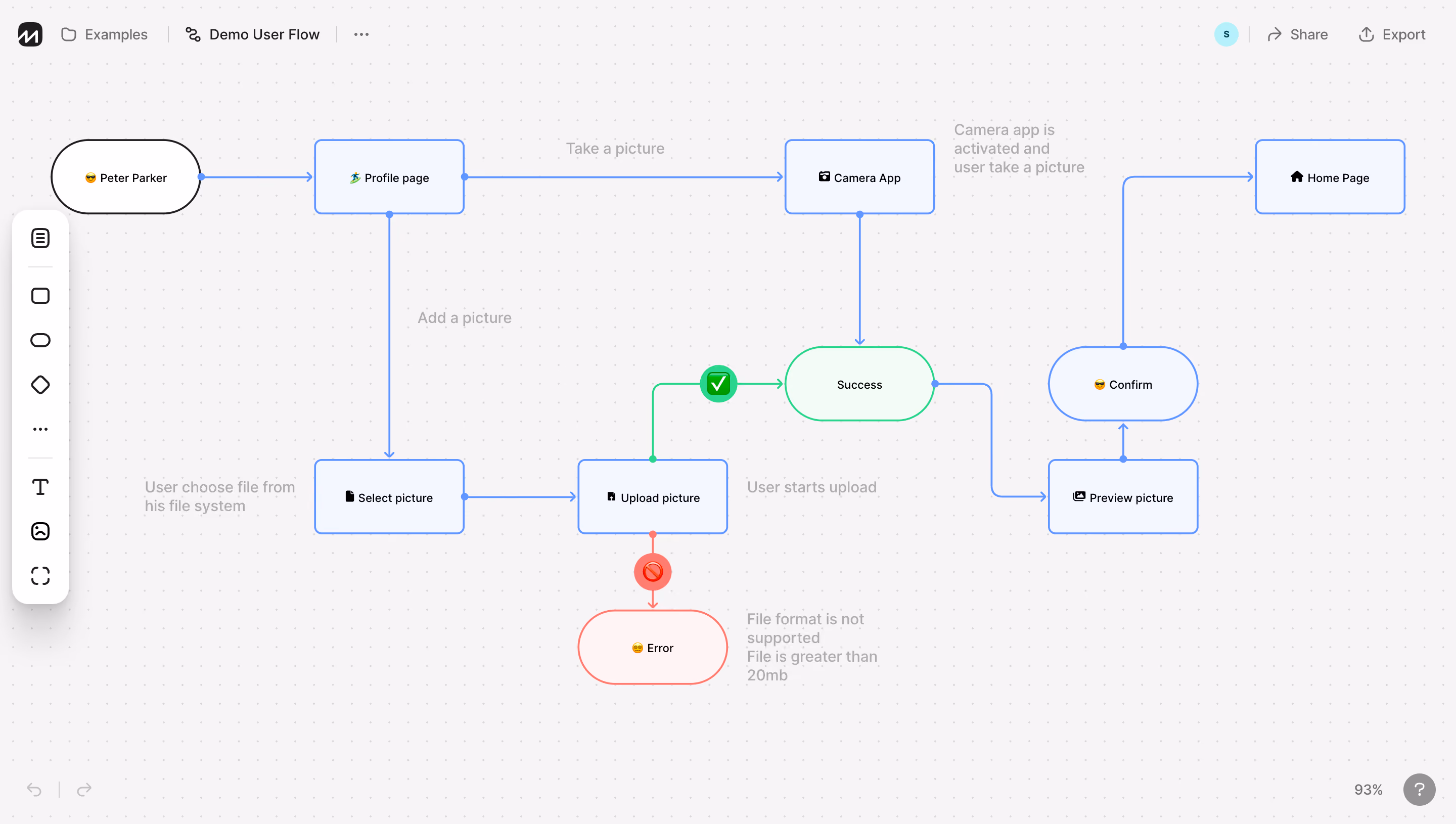 FlowMapp User Flow Flowchart