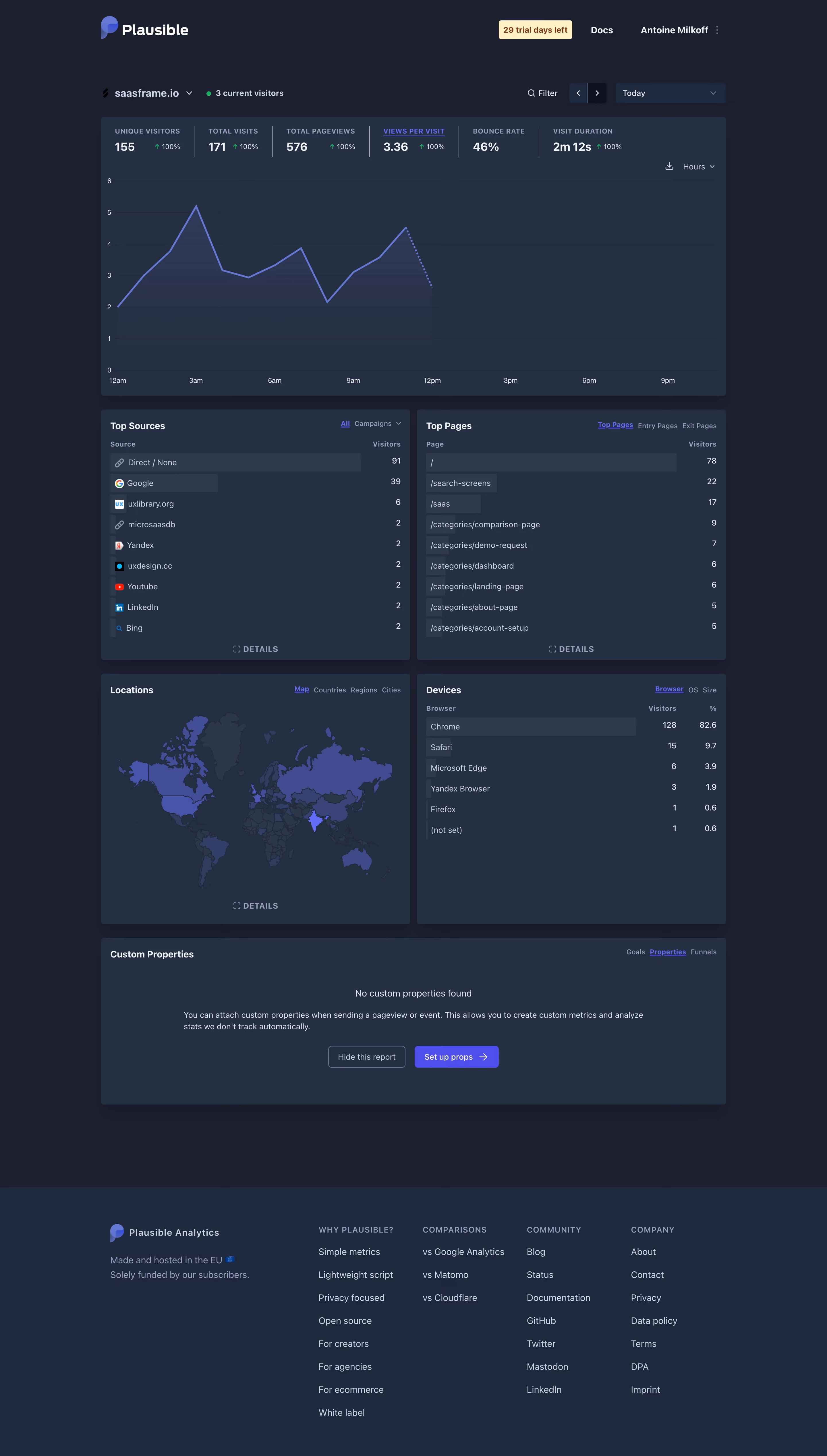 Plausible Analytics Dashboard