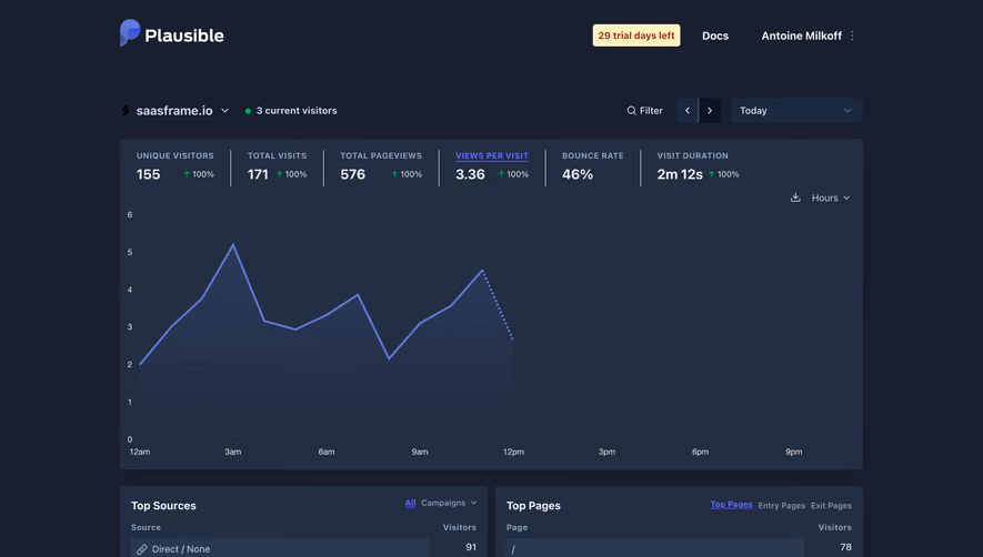 Plausible Analytics Dashboard