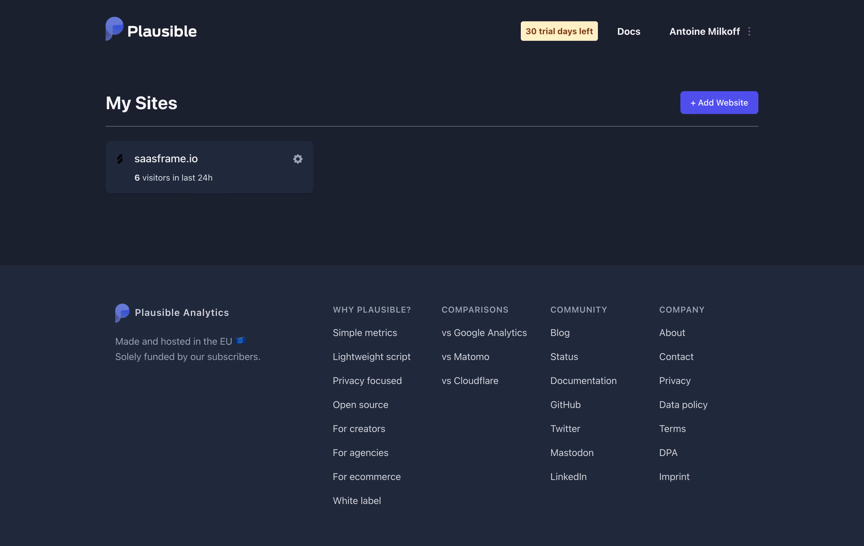 Plausible Analytics Sites Dashboard