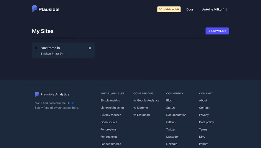 Plausible Analytics Sites Dashboard