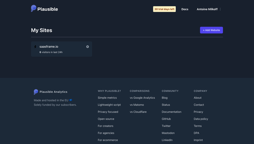 Plausible Analytics Sites Dashboard