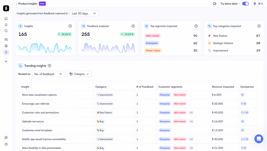 Zeda.io Analytics