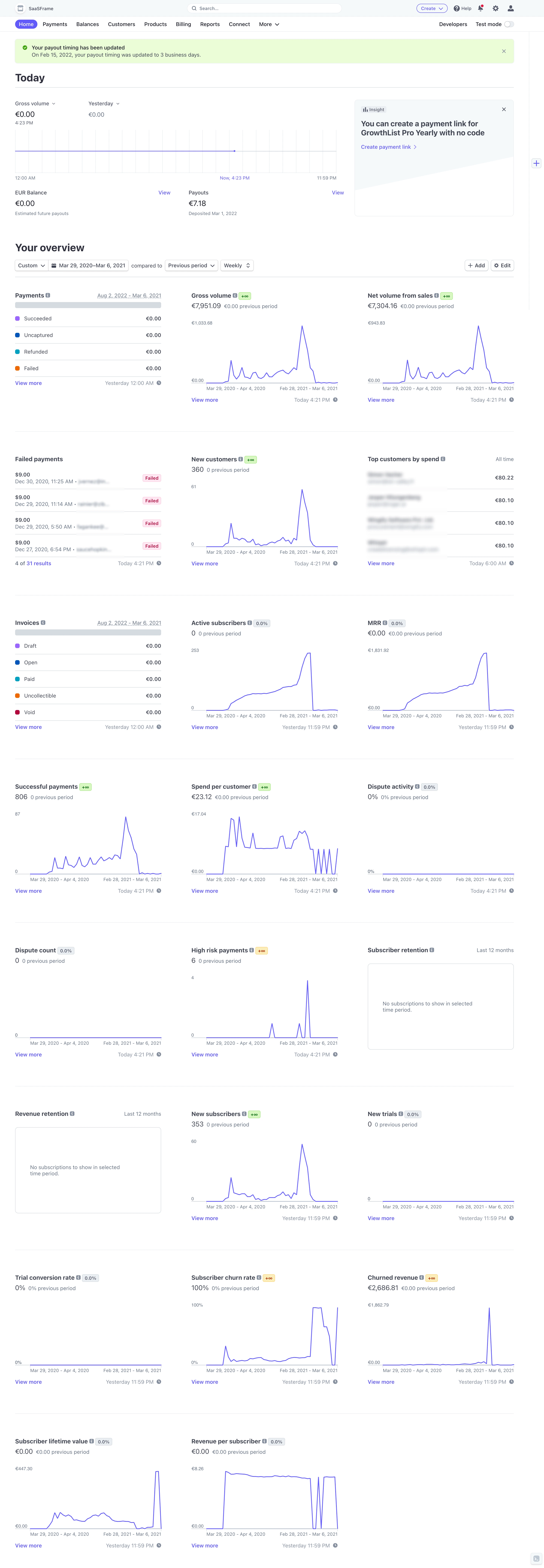 Stripe Analytics