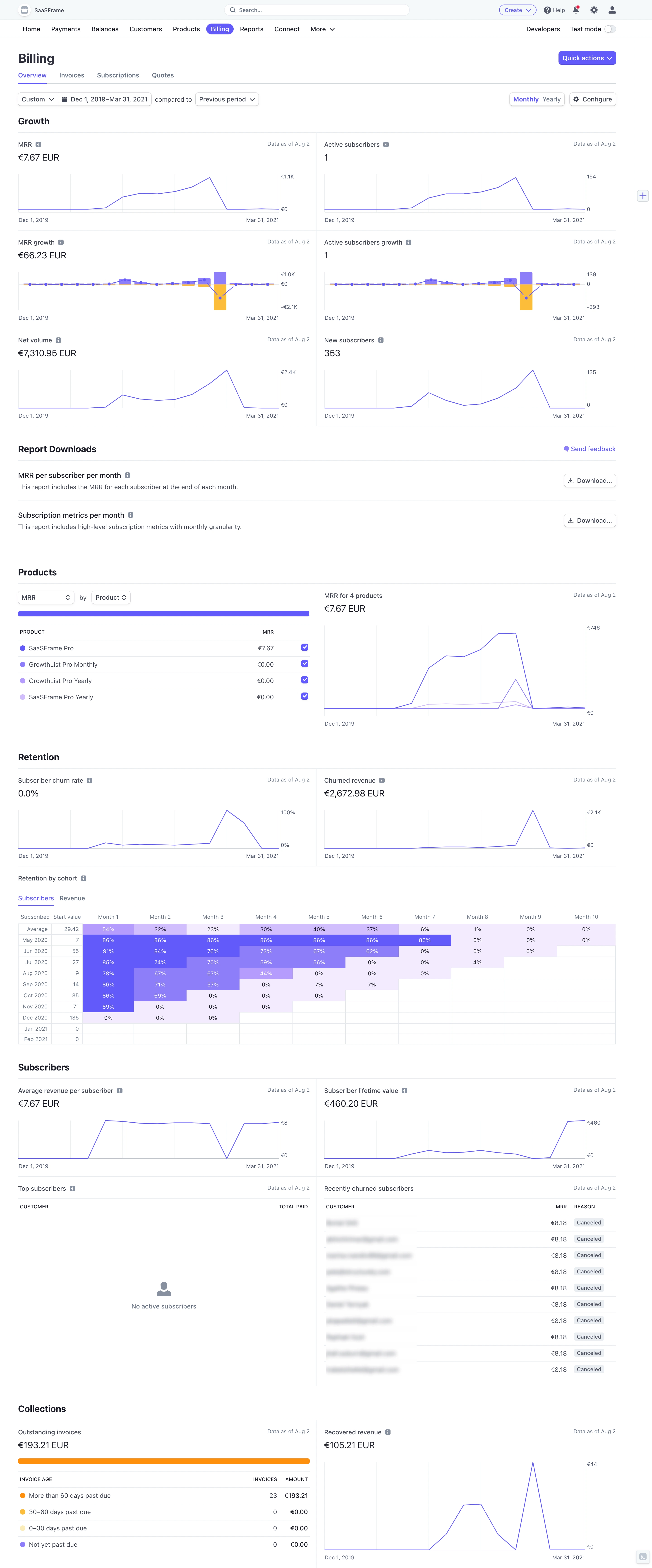 Stripe Billing Analytics