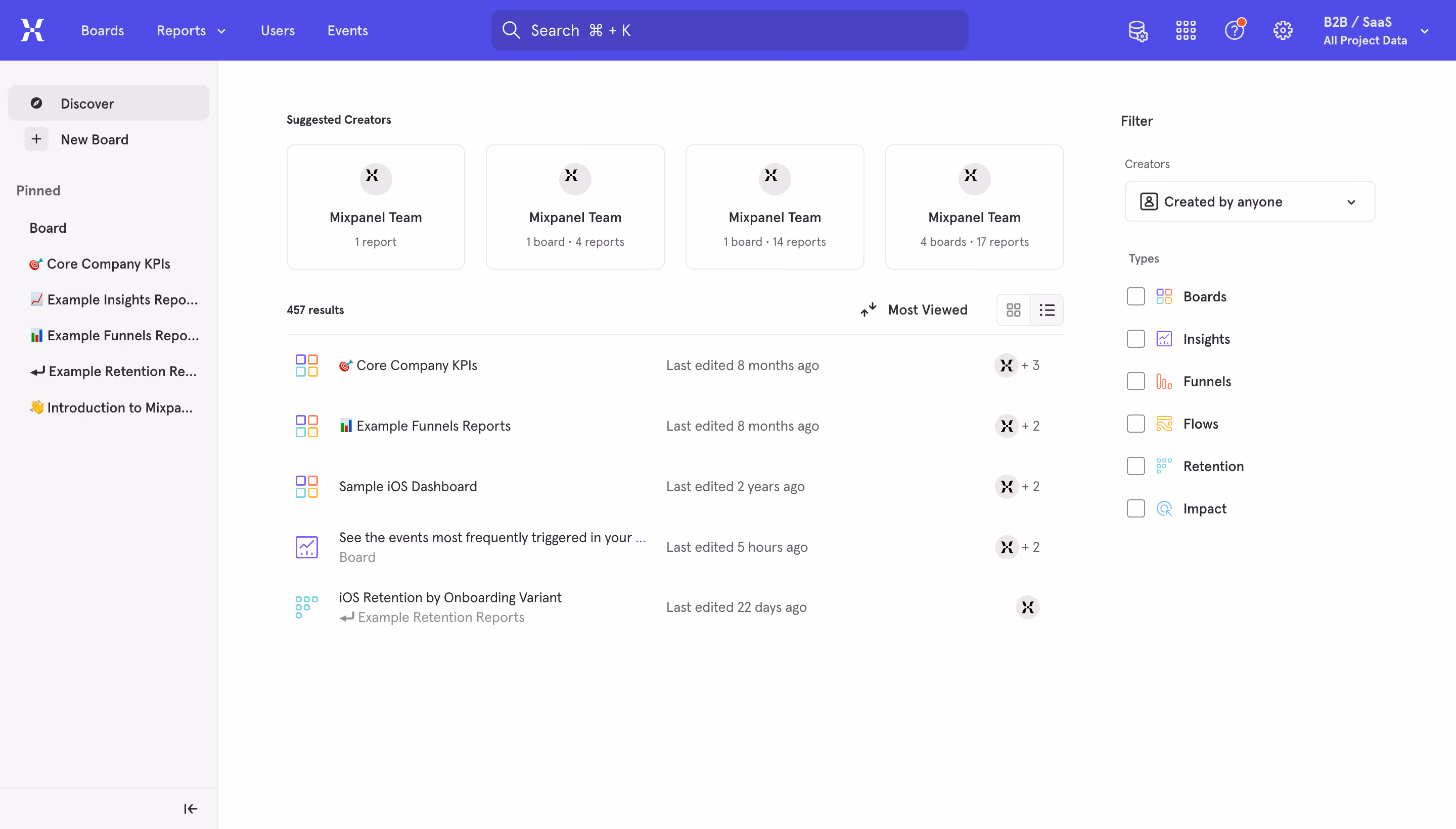Mixpanel Dashboard