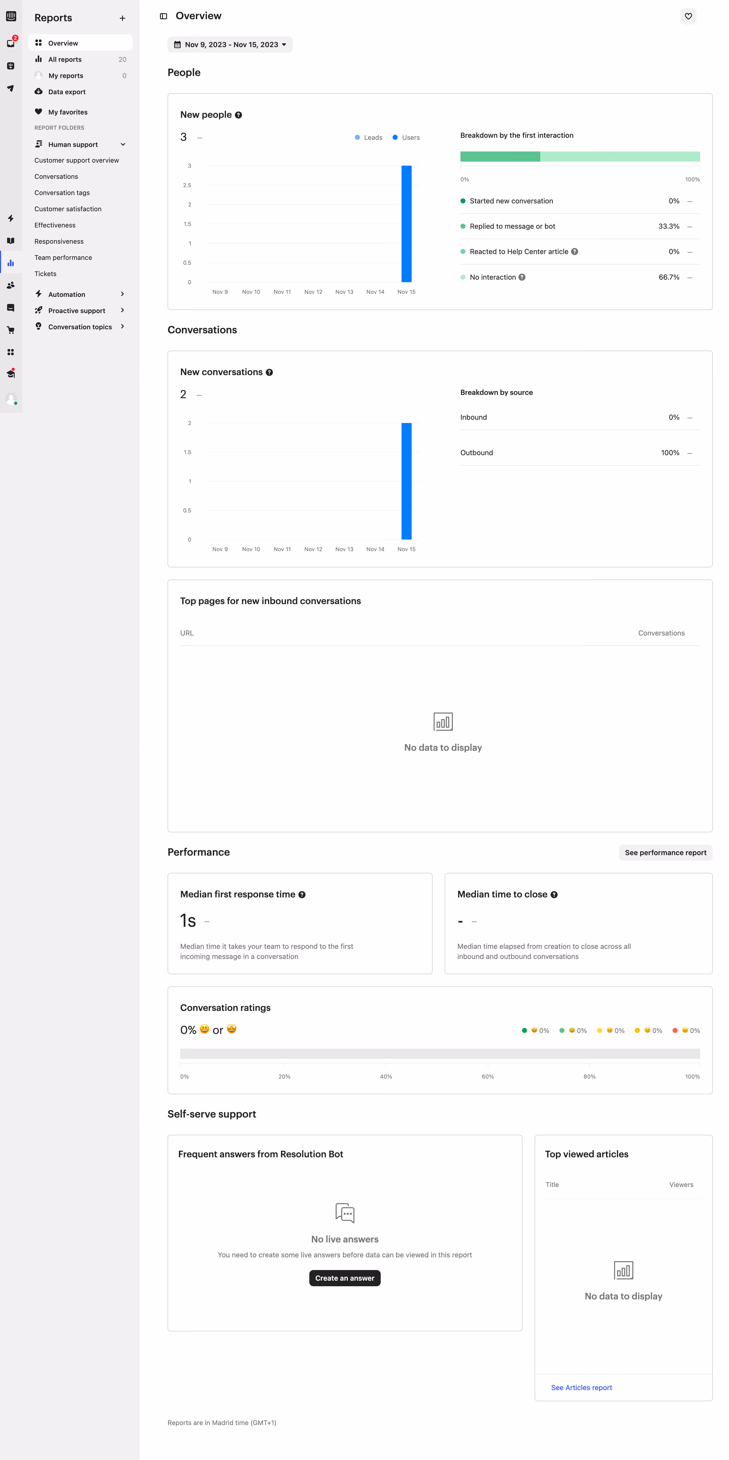 Intercom Reports