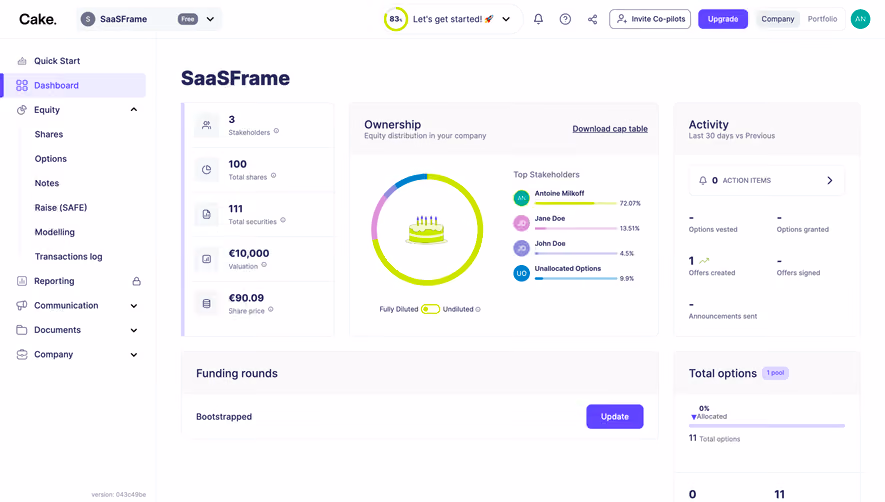 Cake Equity Dashboard