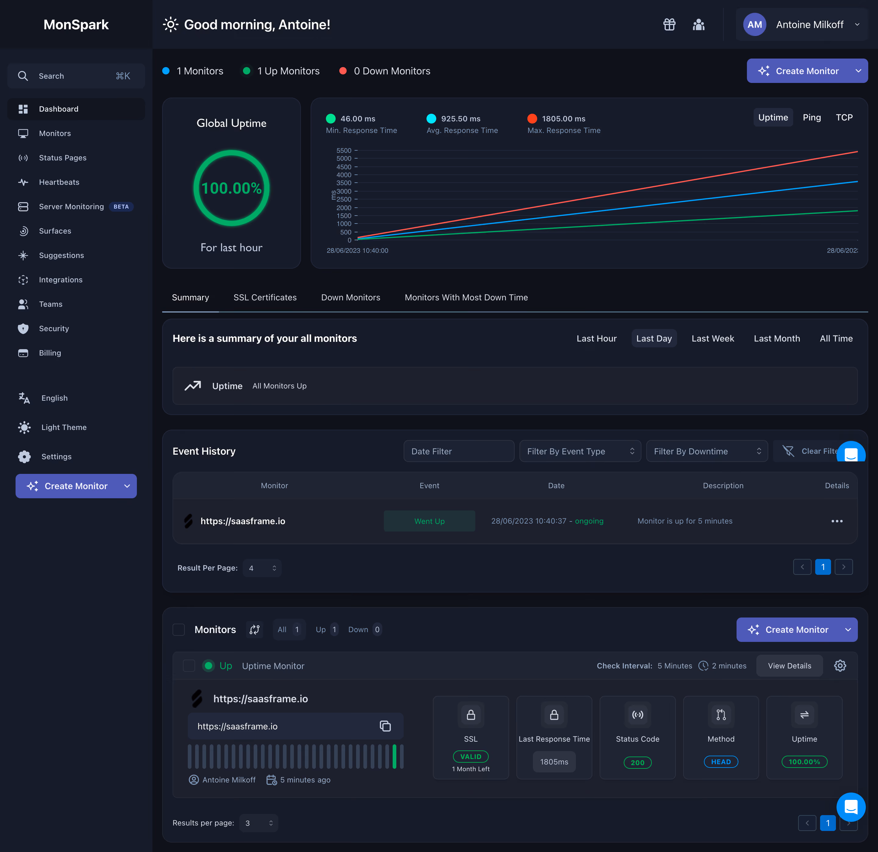 MonSpark Dashboard