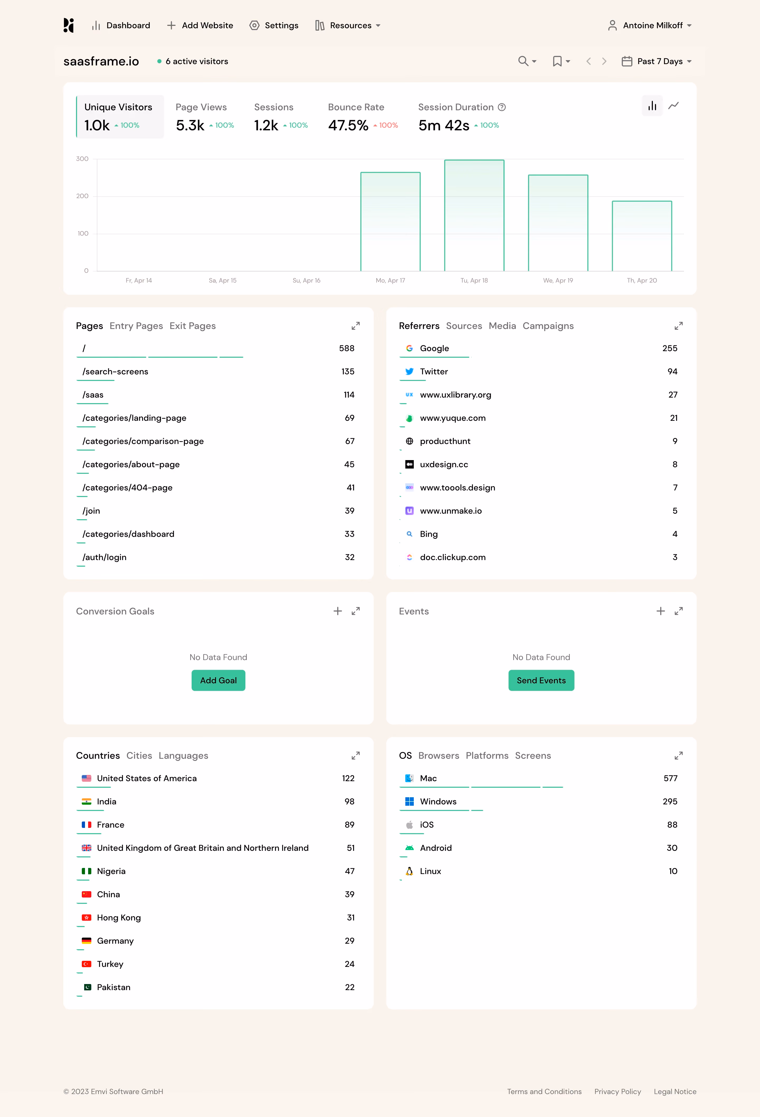 Pirsch Analytics Dashboard