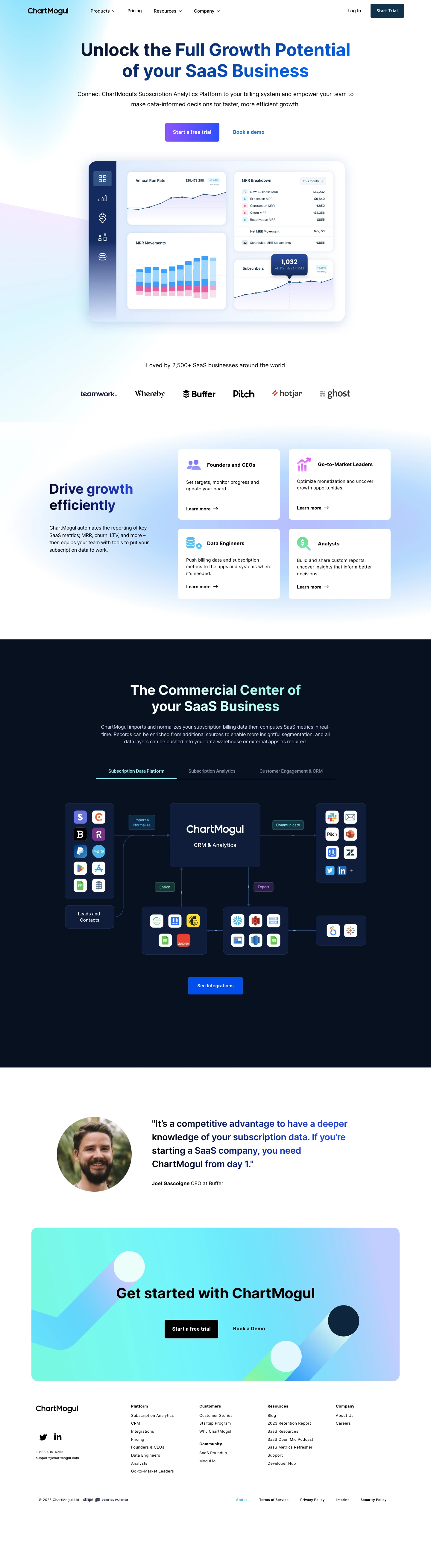 ChartMogul Landing Page