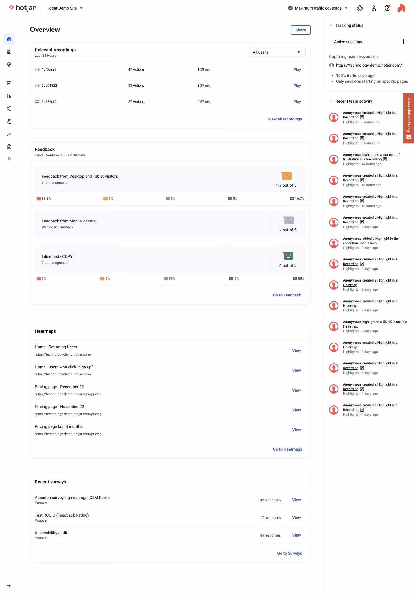 Hotjar Overview Dashboard