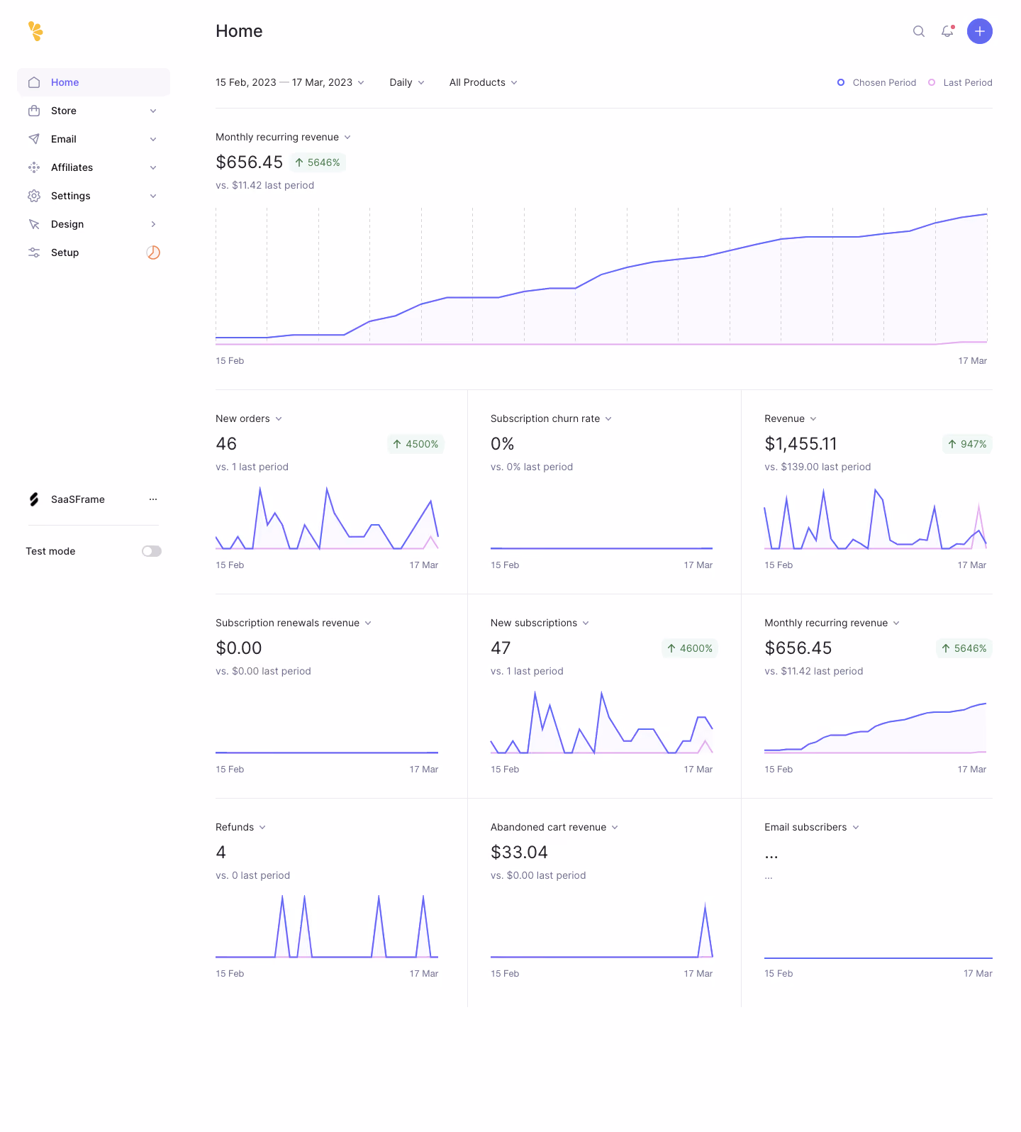 Lemon Squeezy Dashboard