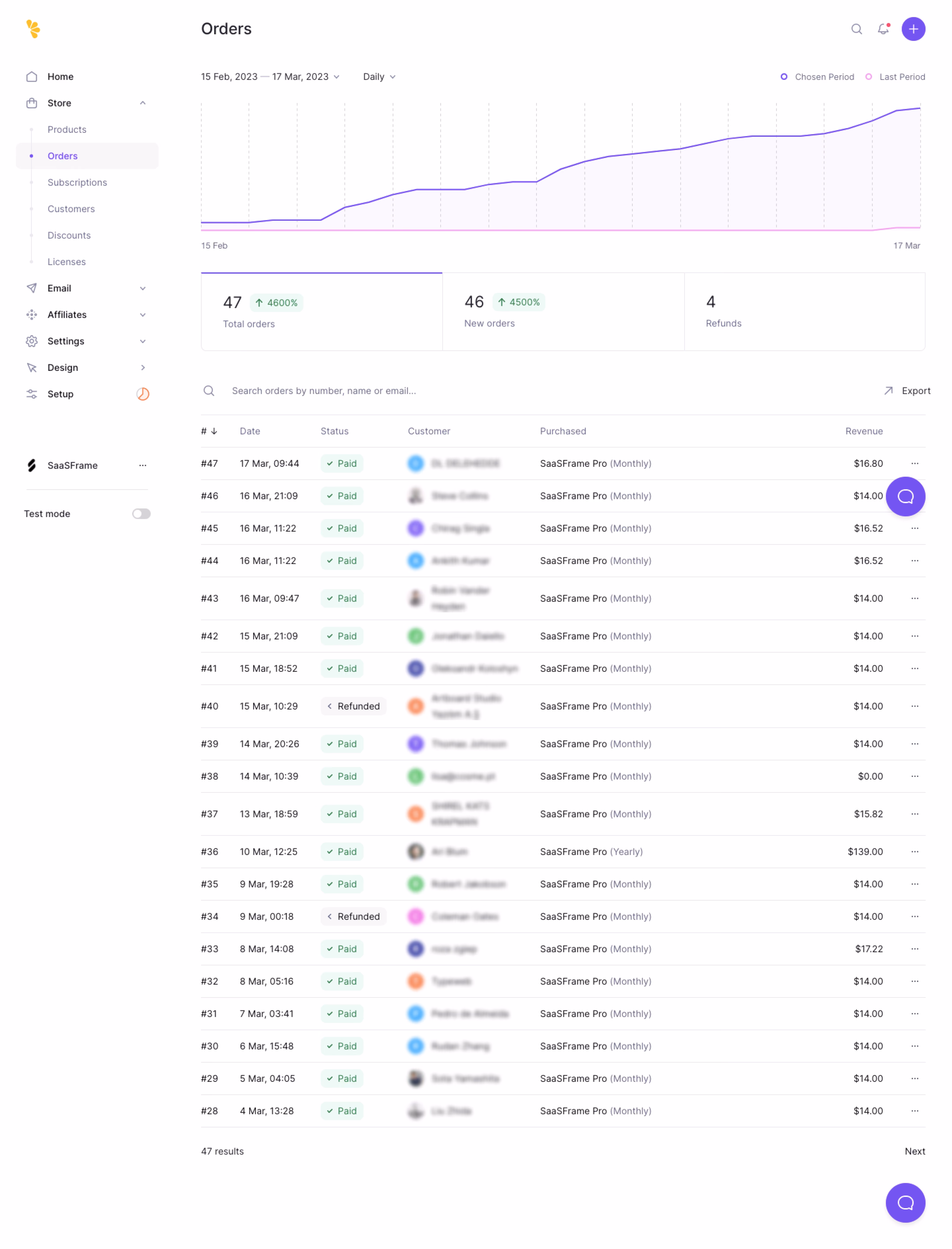 Lemon Squeezy Orders Dashboard