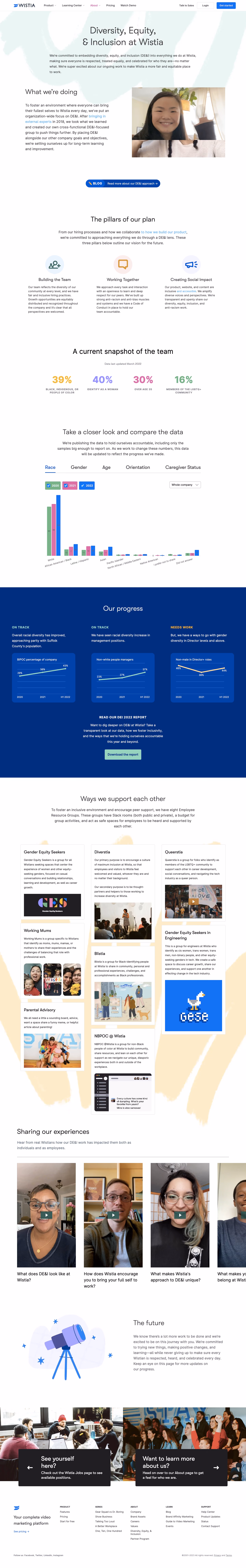 Wistia Impact Page