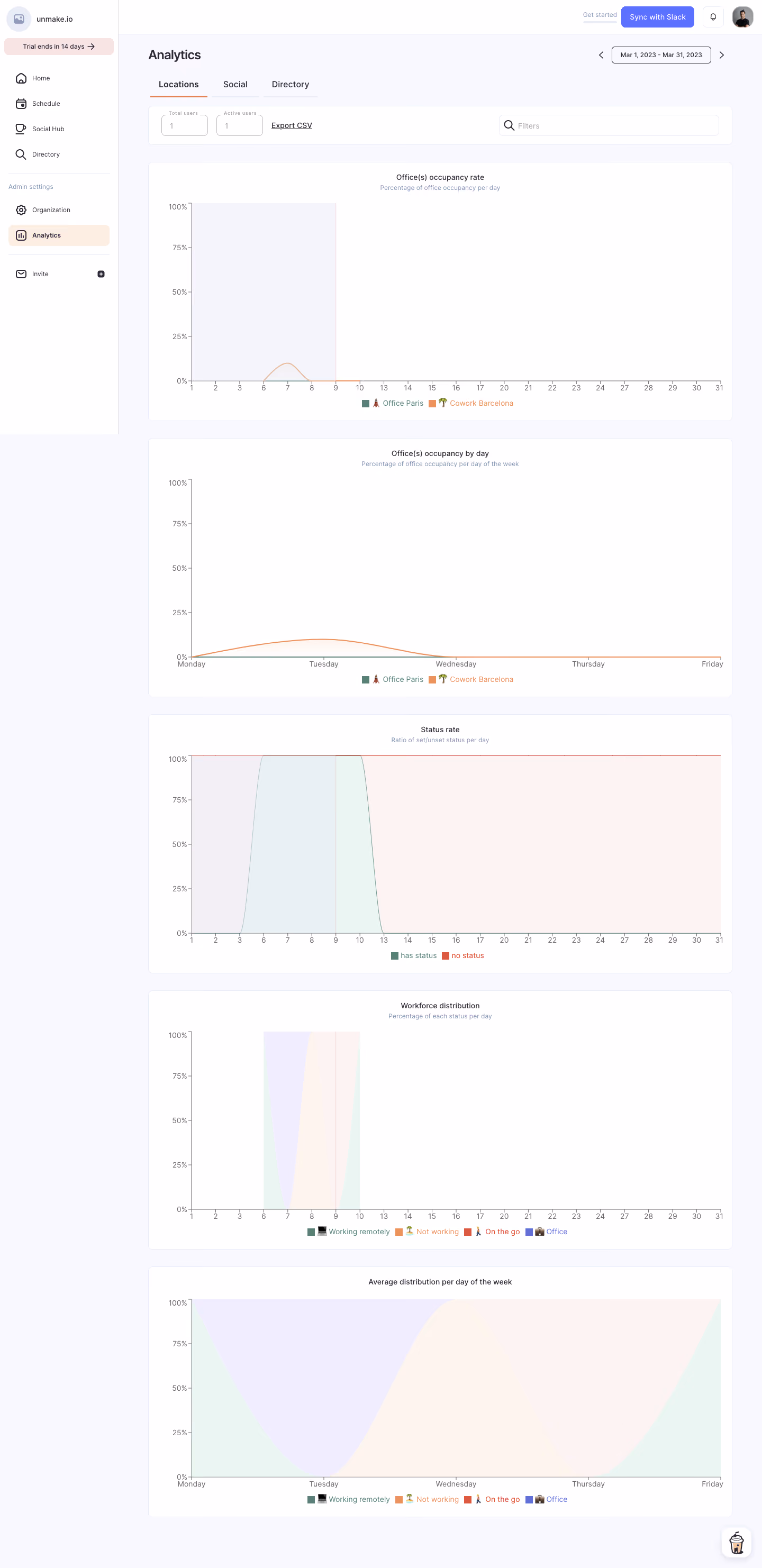 Café Locations Analytics