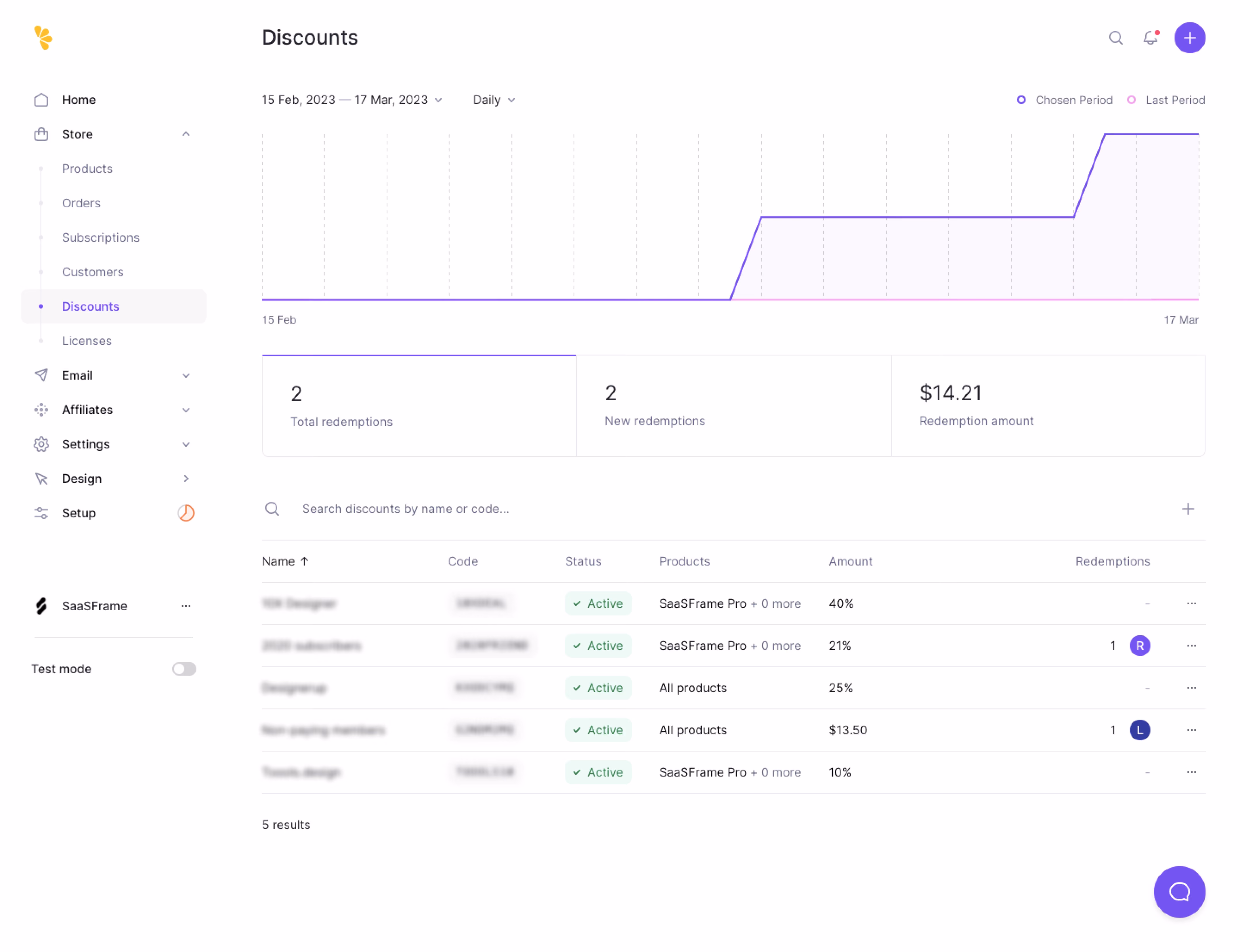 Lemon Squeezy Discount Dashboard