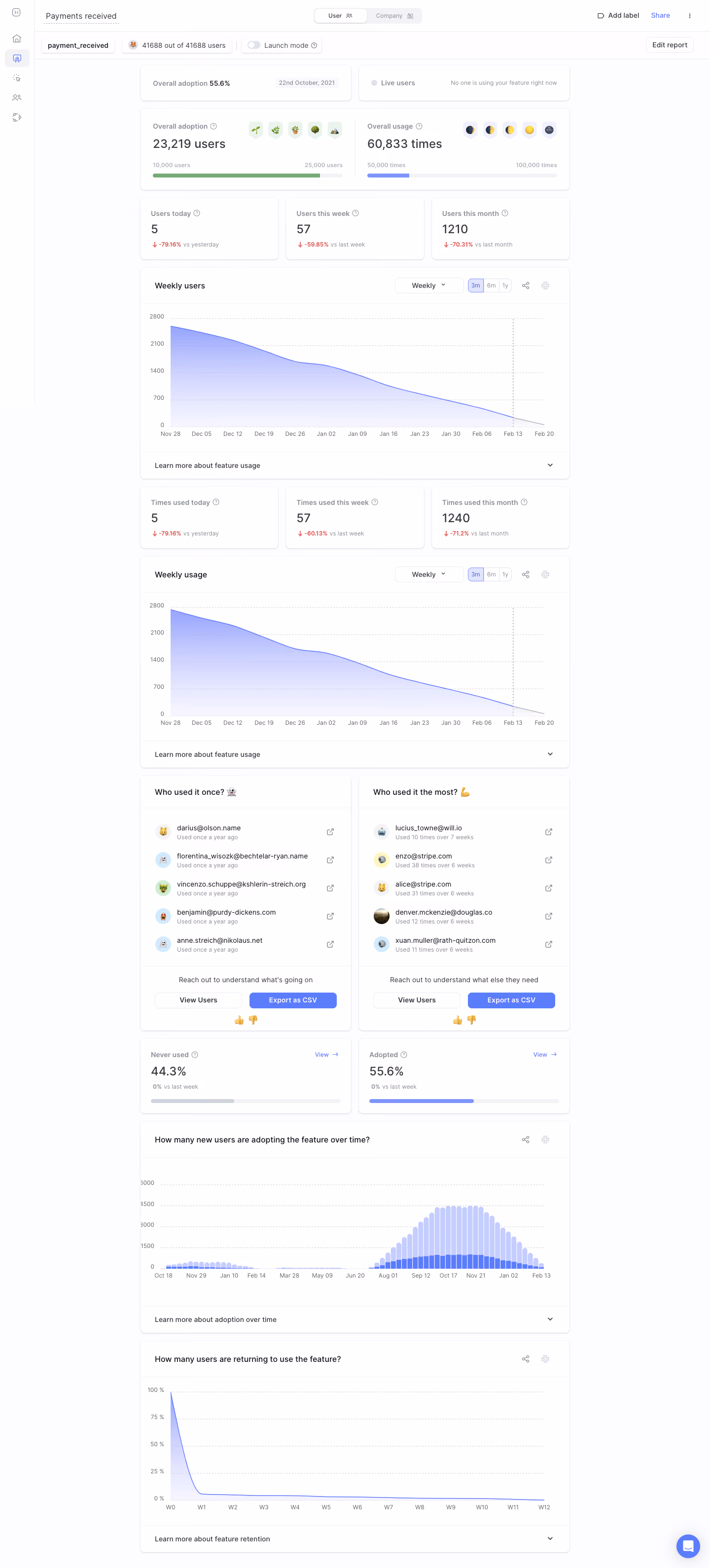 June Dashboard