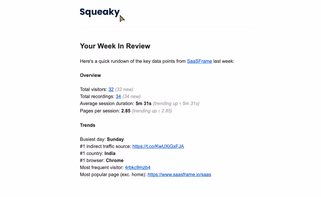 Squeaky Activity Summary Email