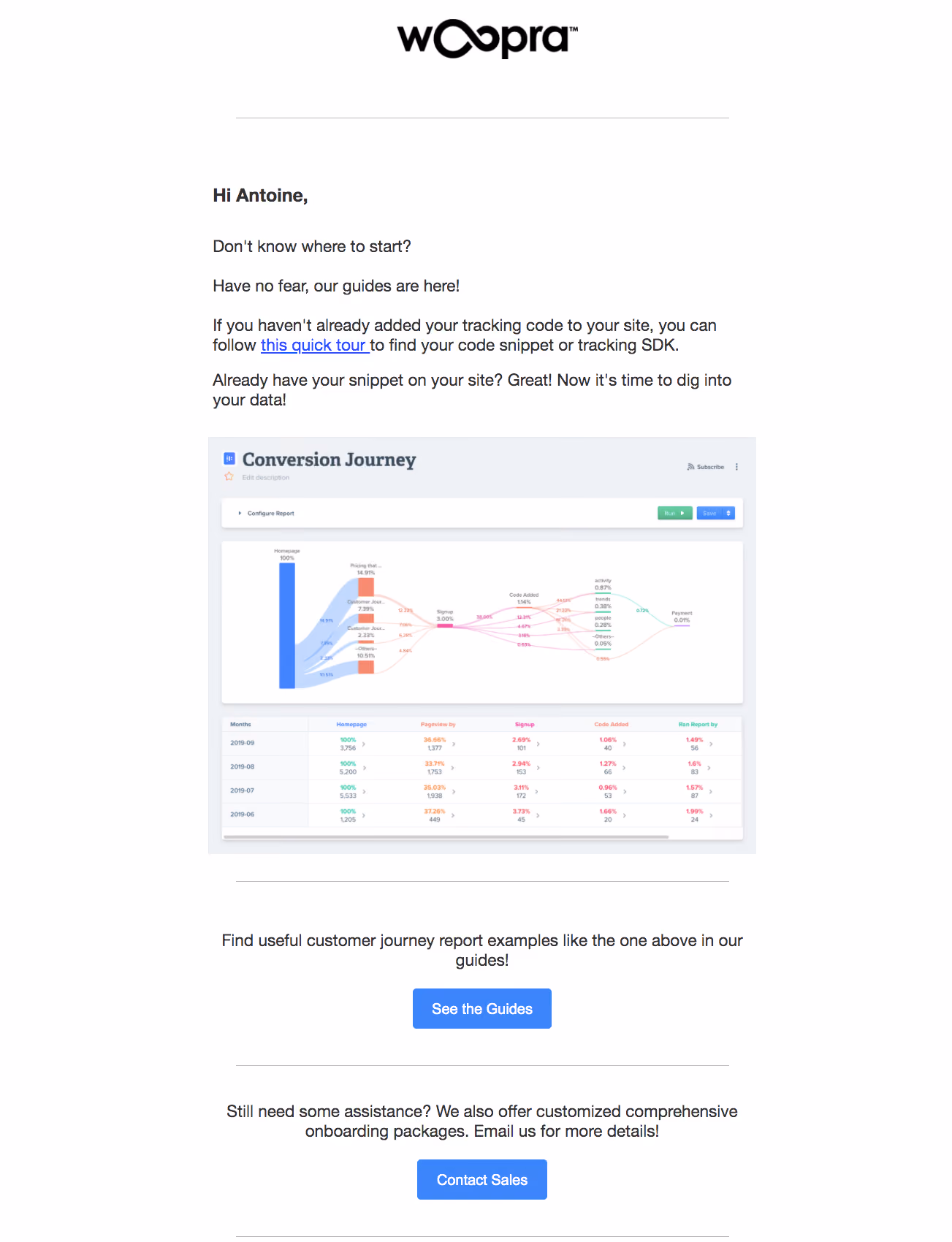 Woopra Onboarding Emails