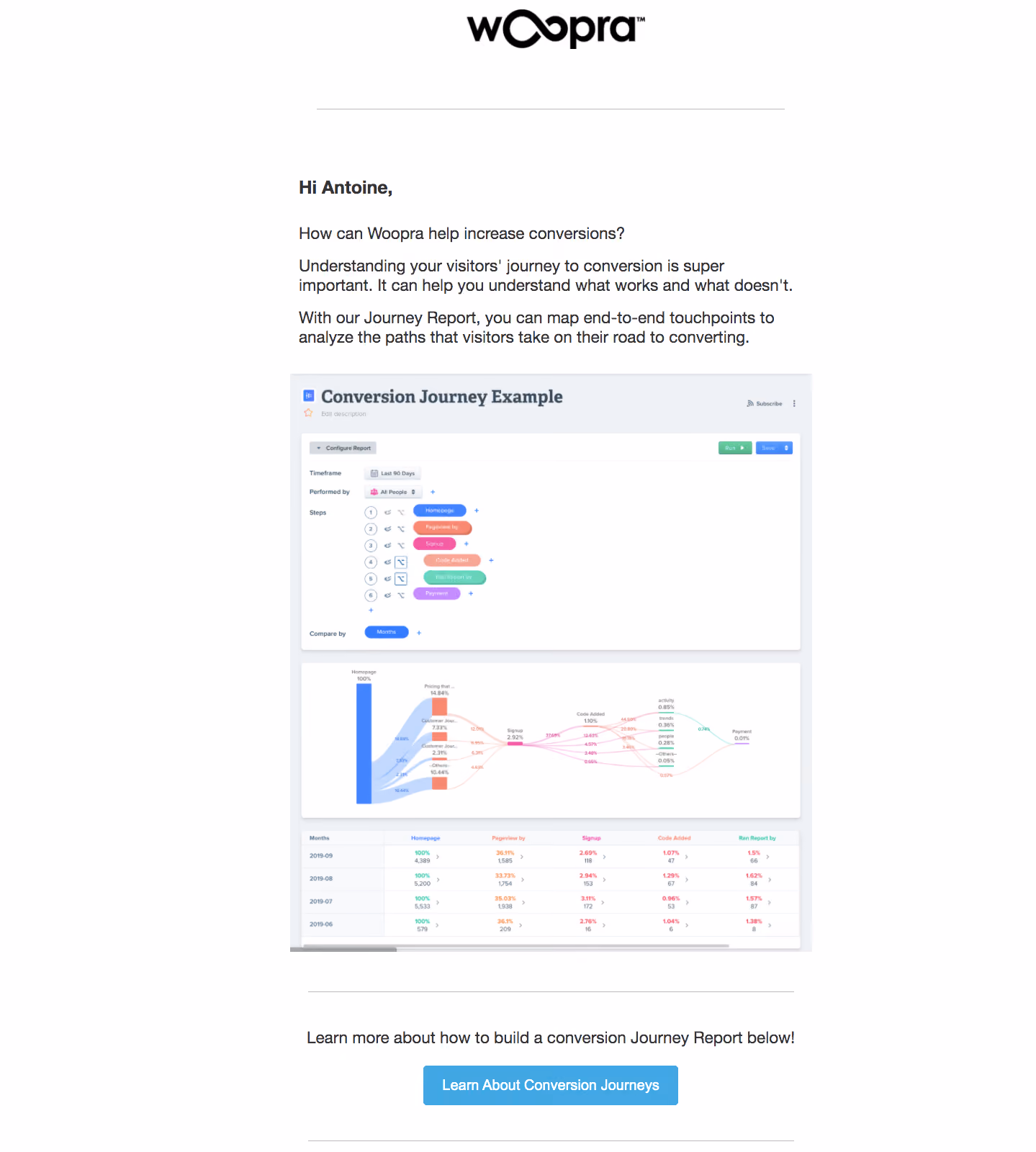 Woopra Onboarding Emails