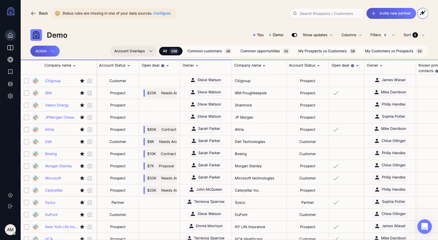 Reveal Dashboard