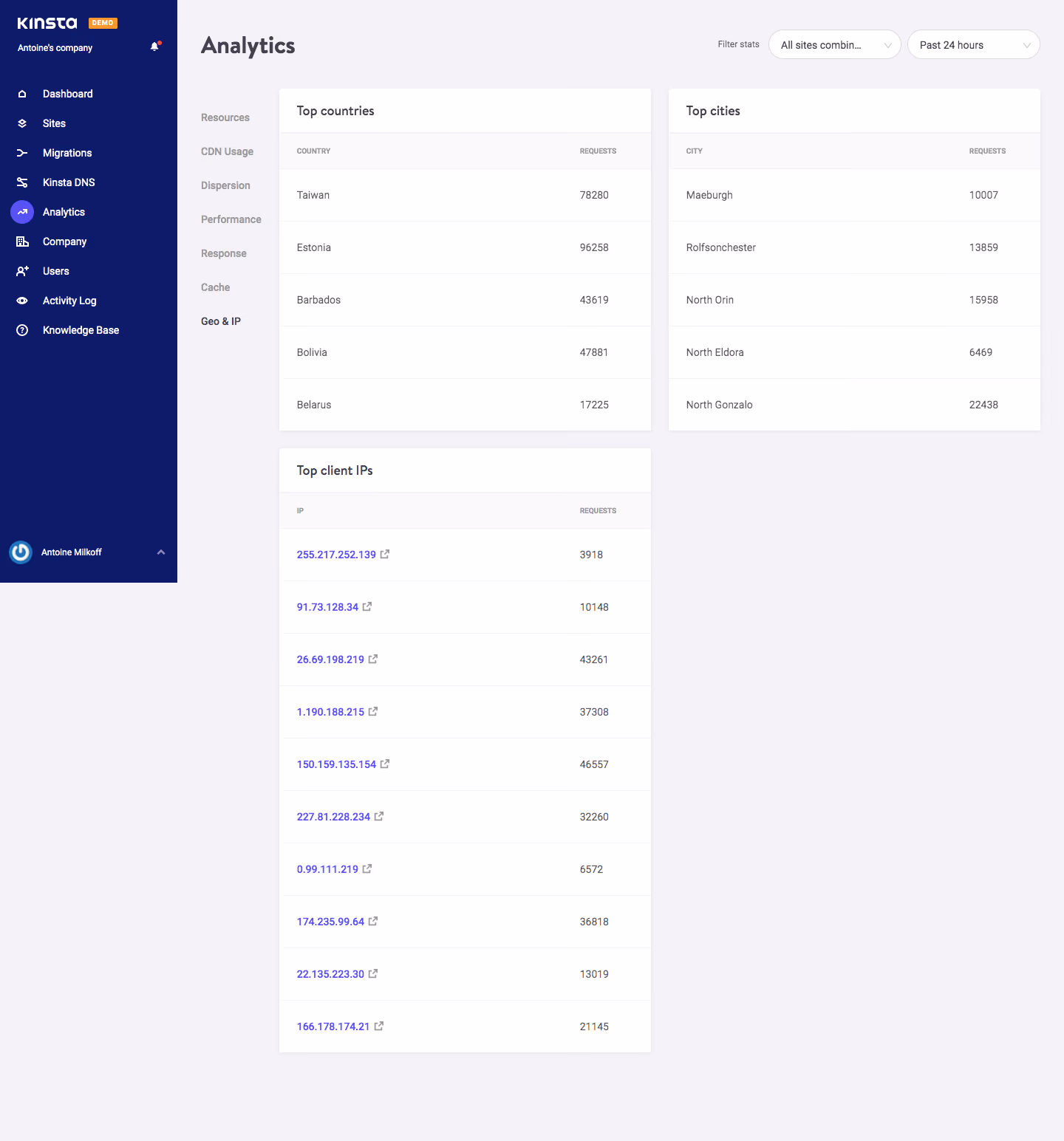 Kinsta Analytics