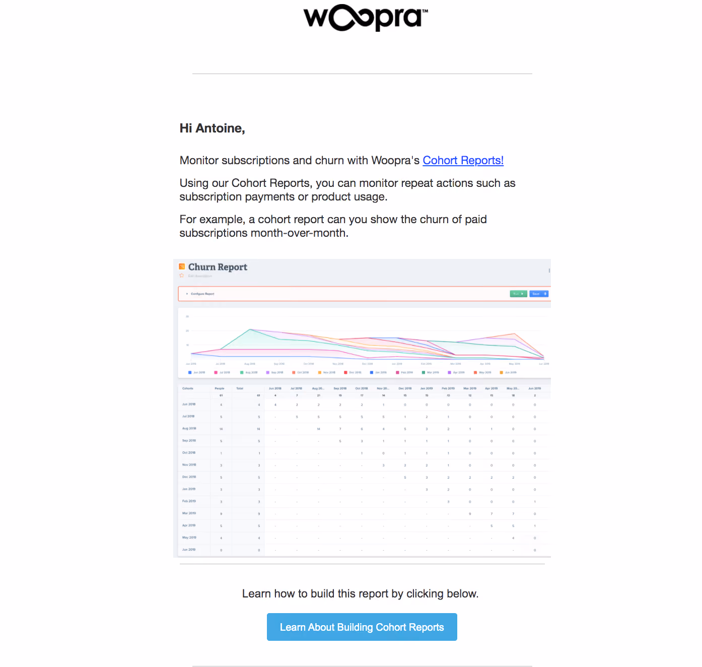Woopra Onboarding Emails