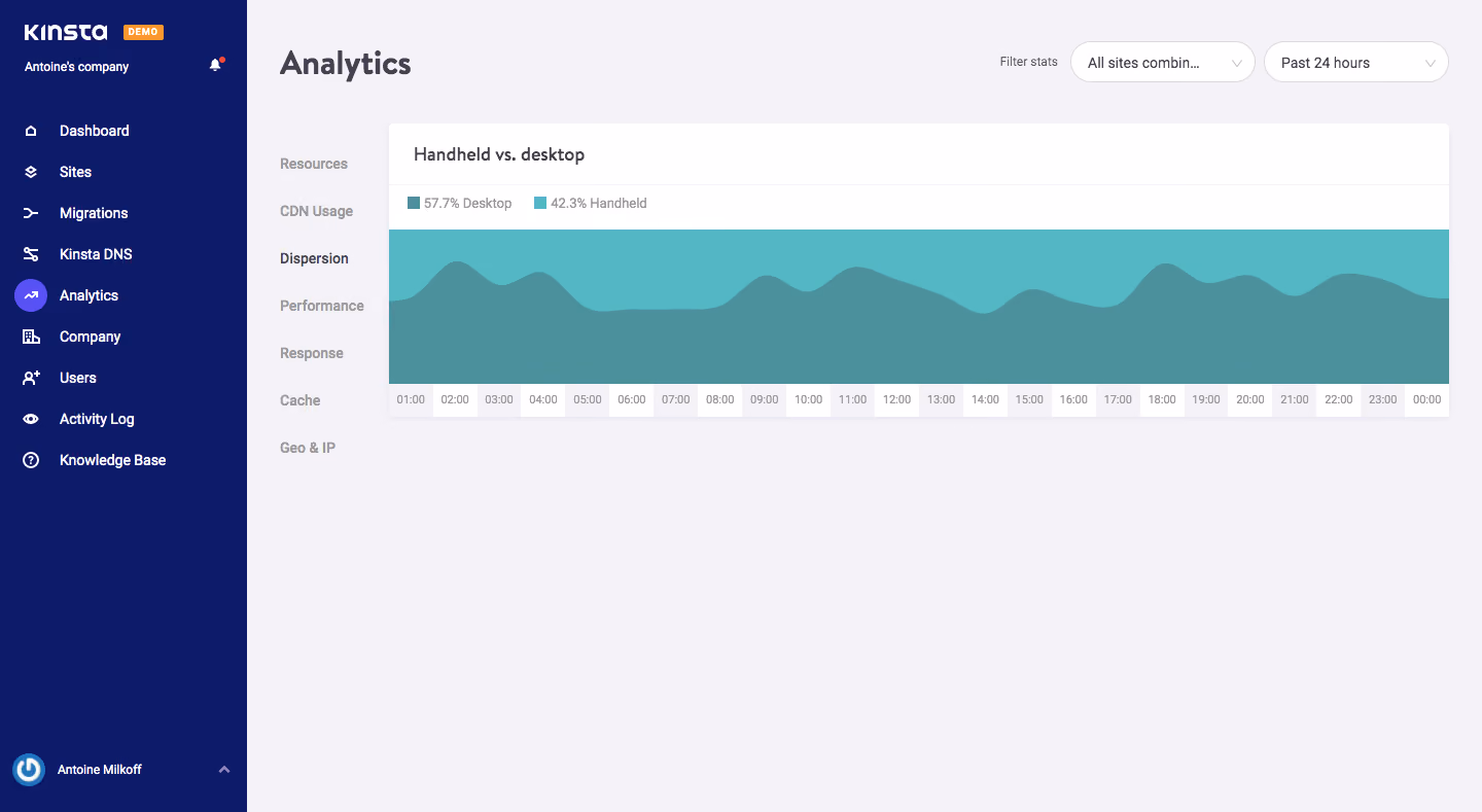 Kinsta Analytics