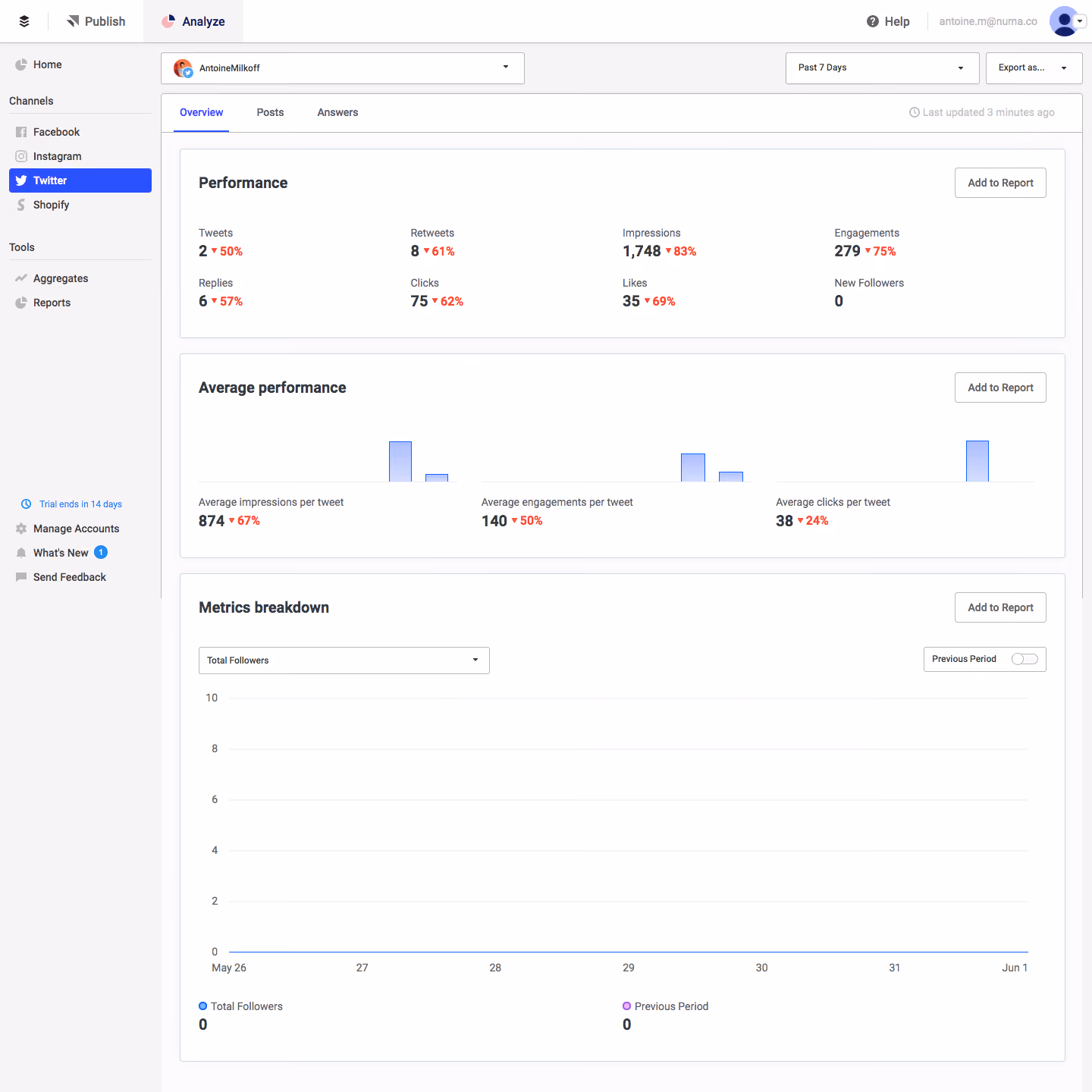 Buffer Analytics