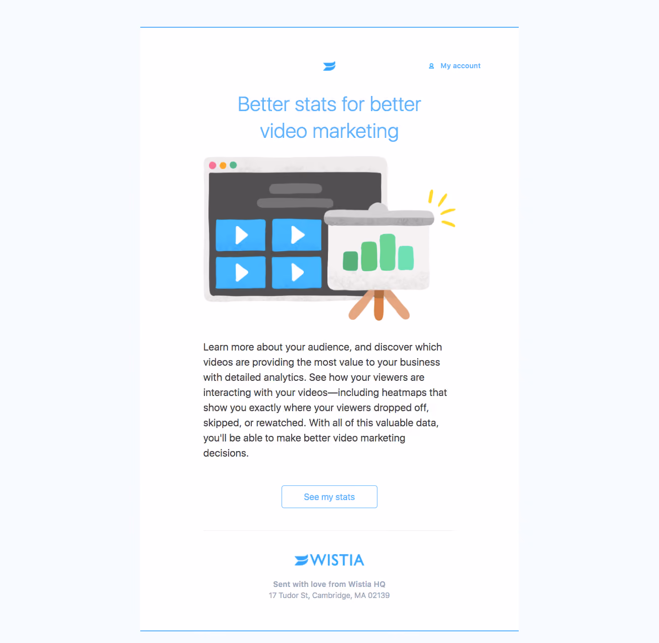 Wistia Onboarding Email Flow