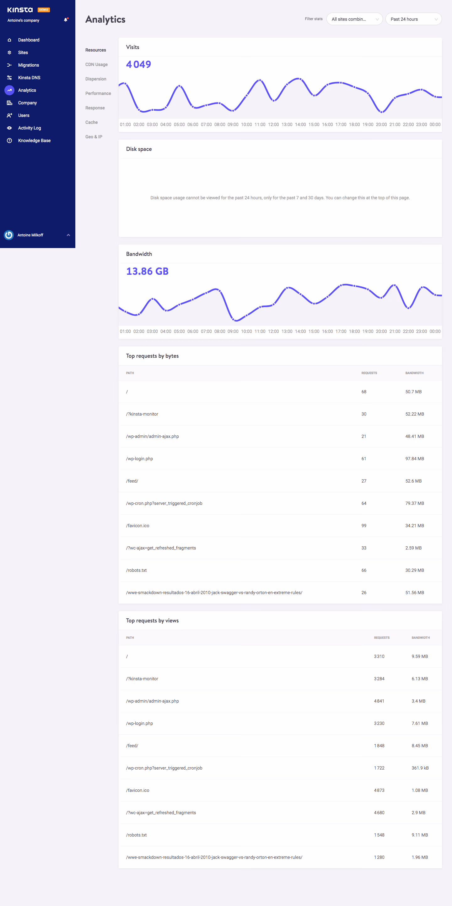 Kinsta Analytics