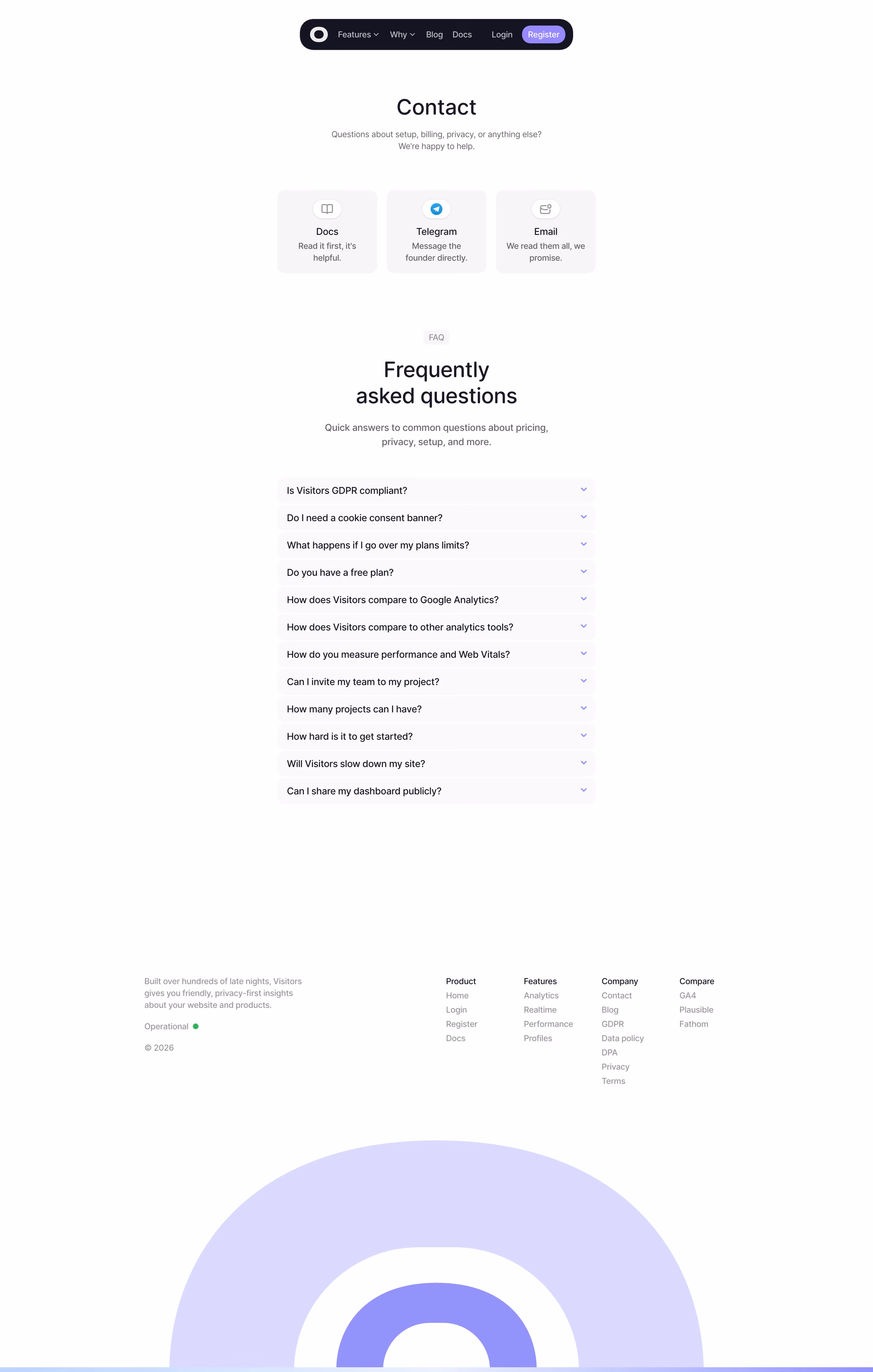 Visitors Contact Page