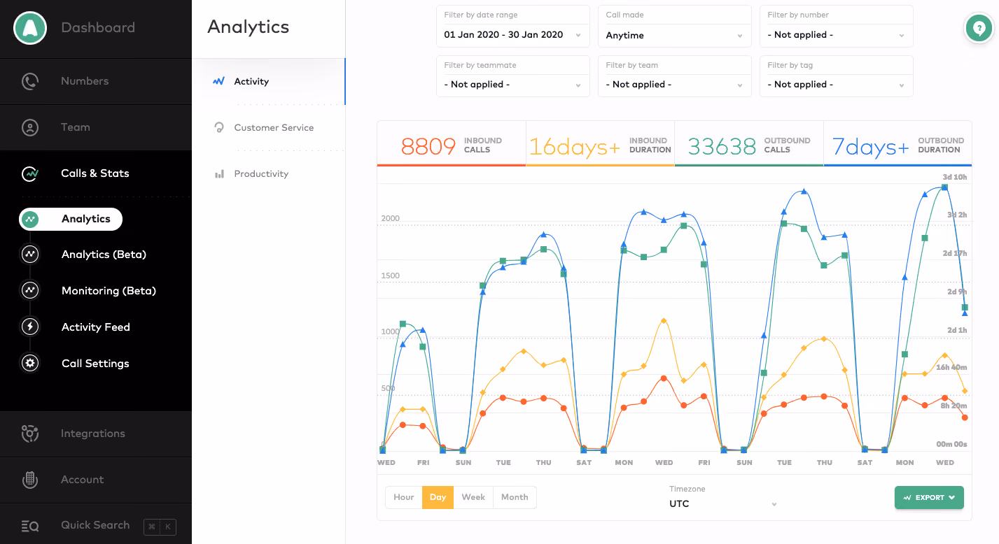 Aircall Analytics
