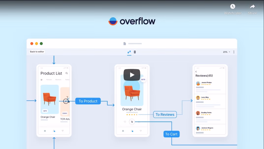 Overflow Product Video