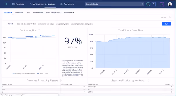 Guru Analytics