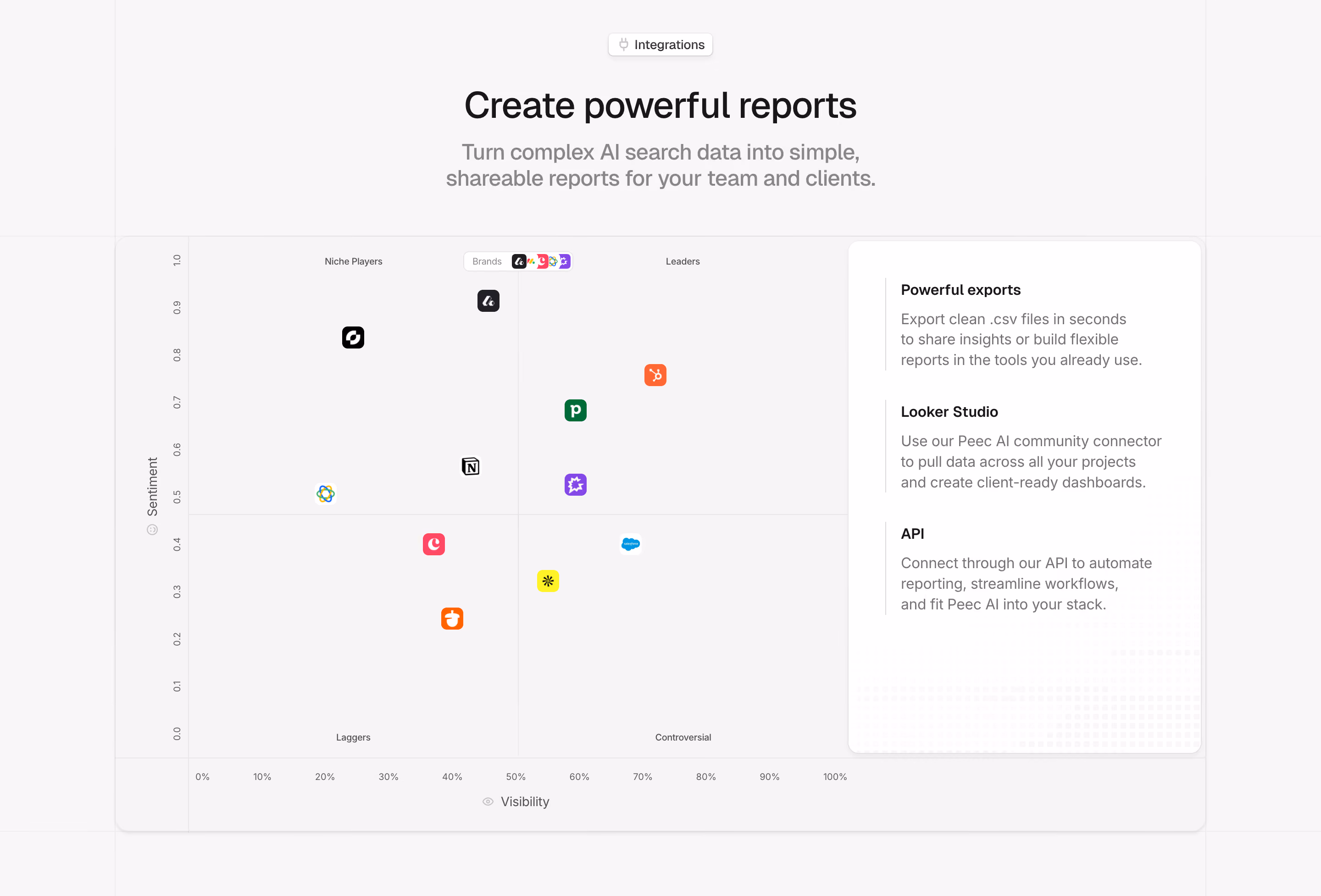 Peec AI Integrations Section