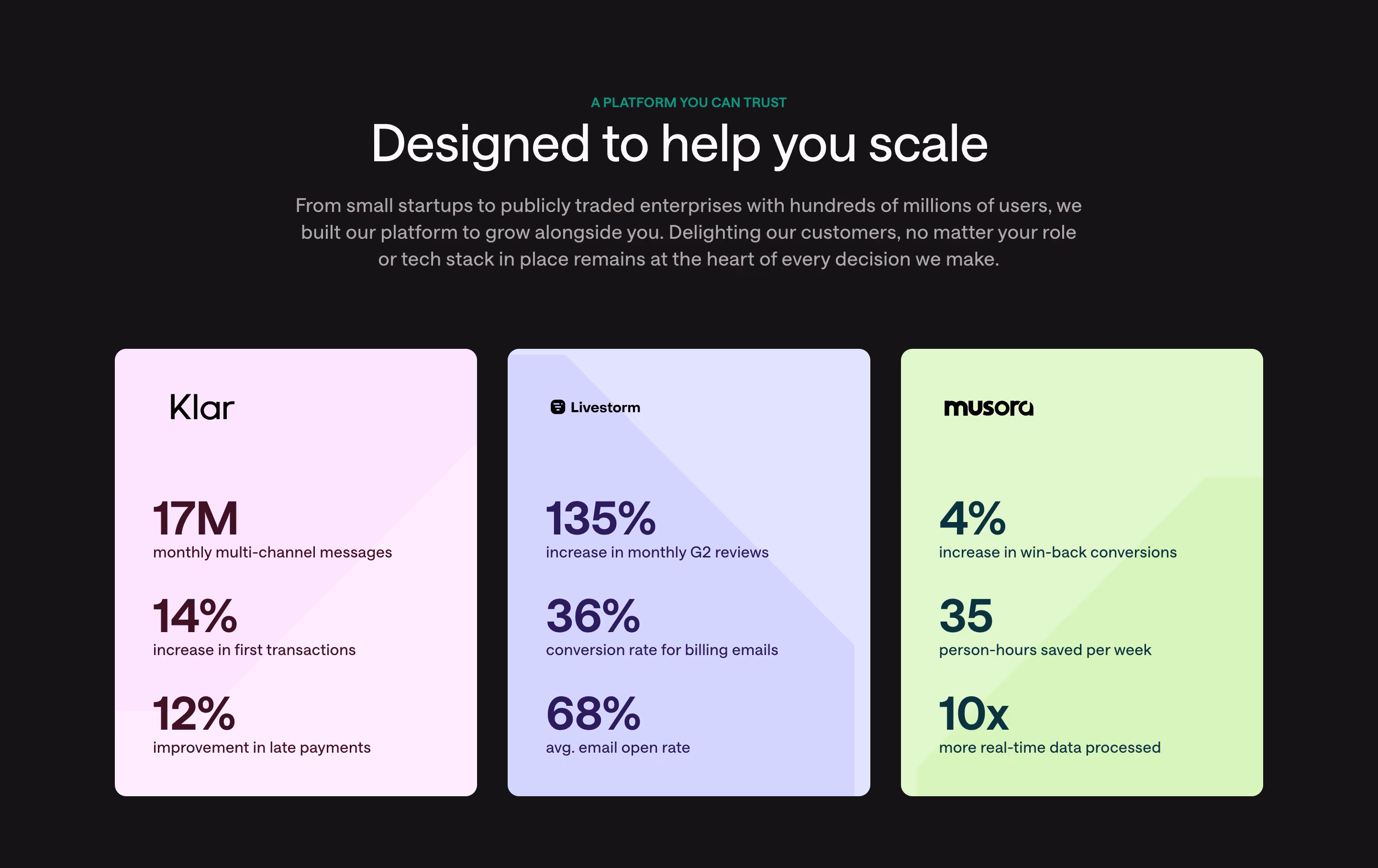 Customer.io Stats Section