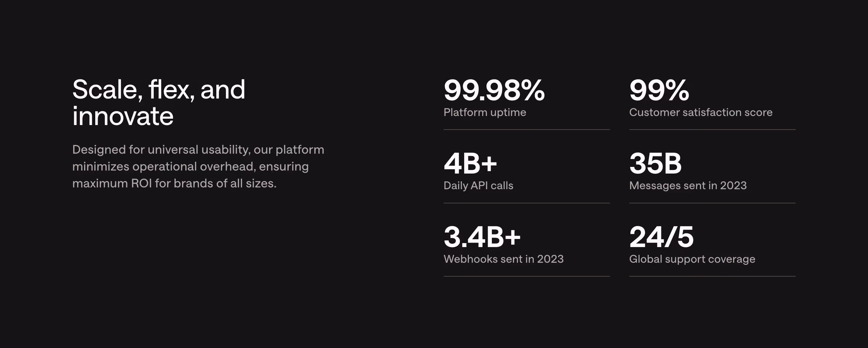 Customer.io Stats Section