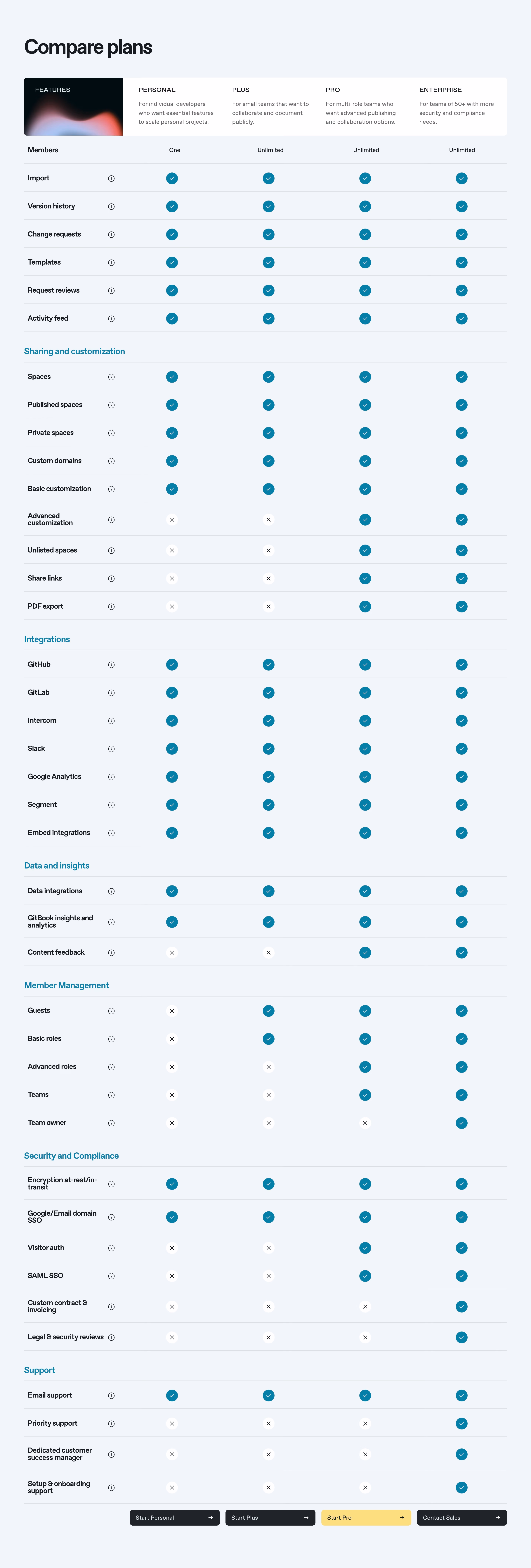 GitBook Plans Comparison Section