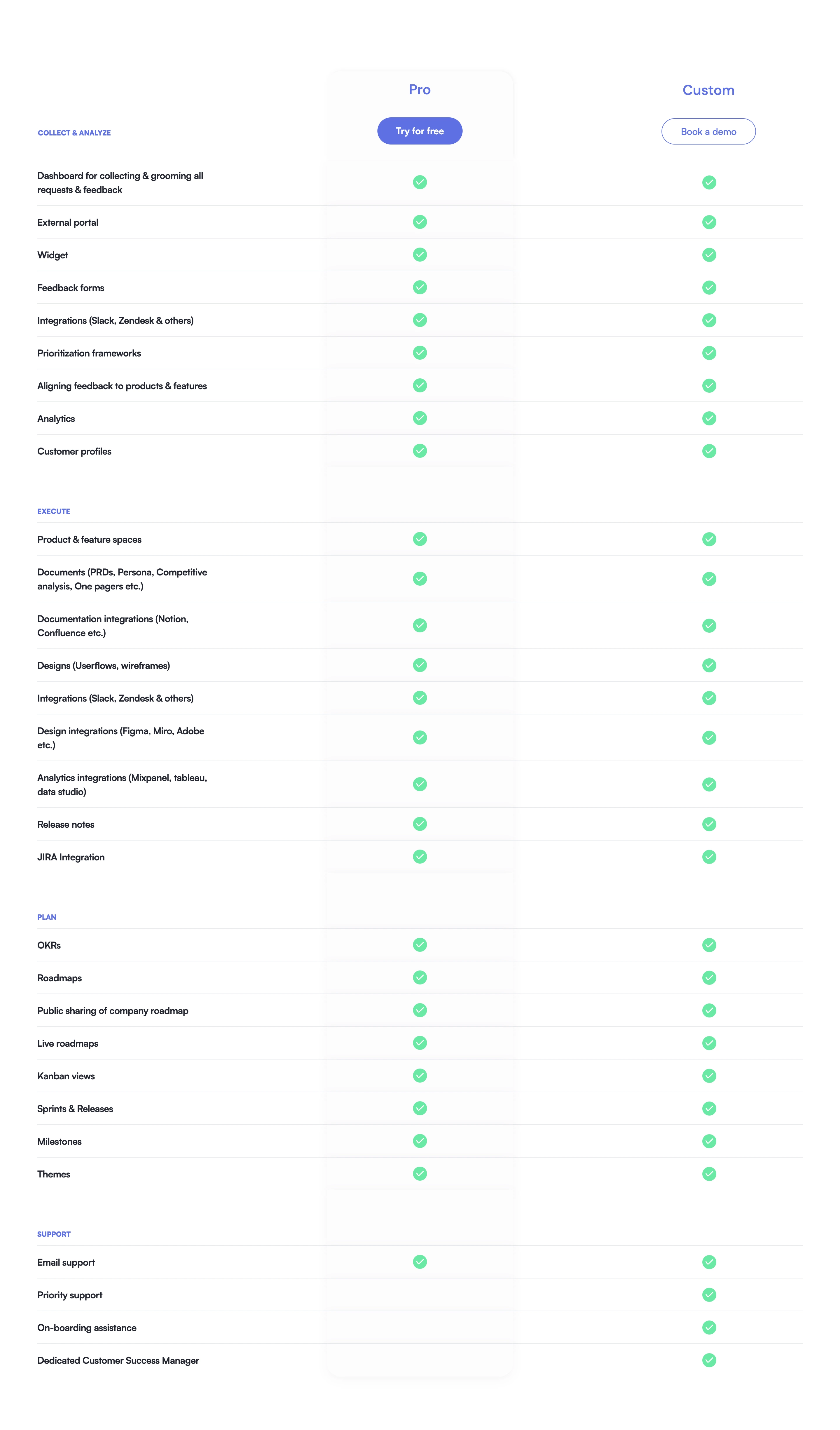 Zeda.io Plans Comparison Section