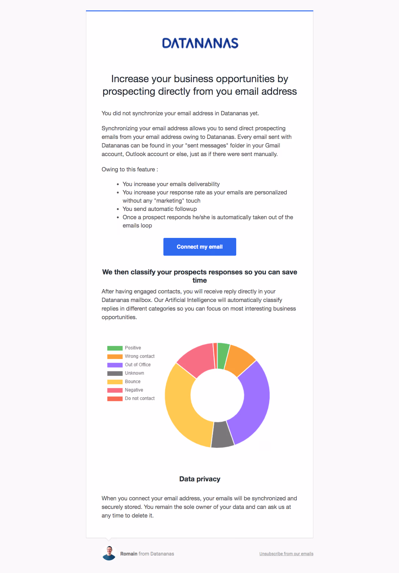 Datananas Onboarding Emails